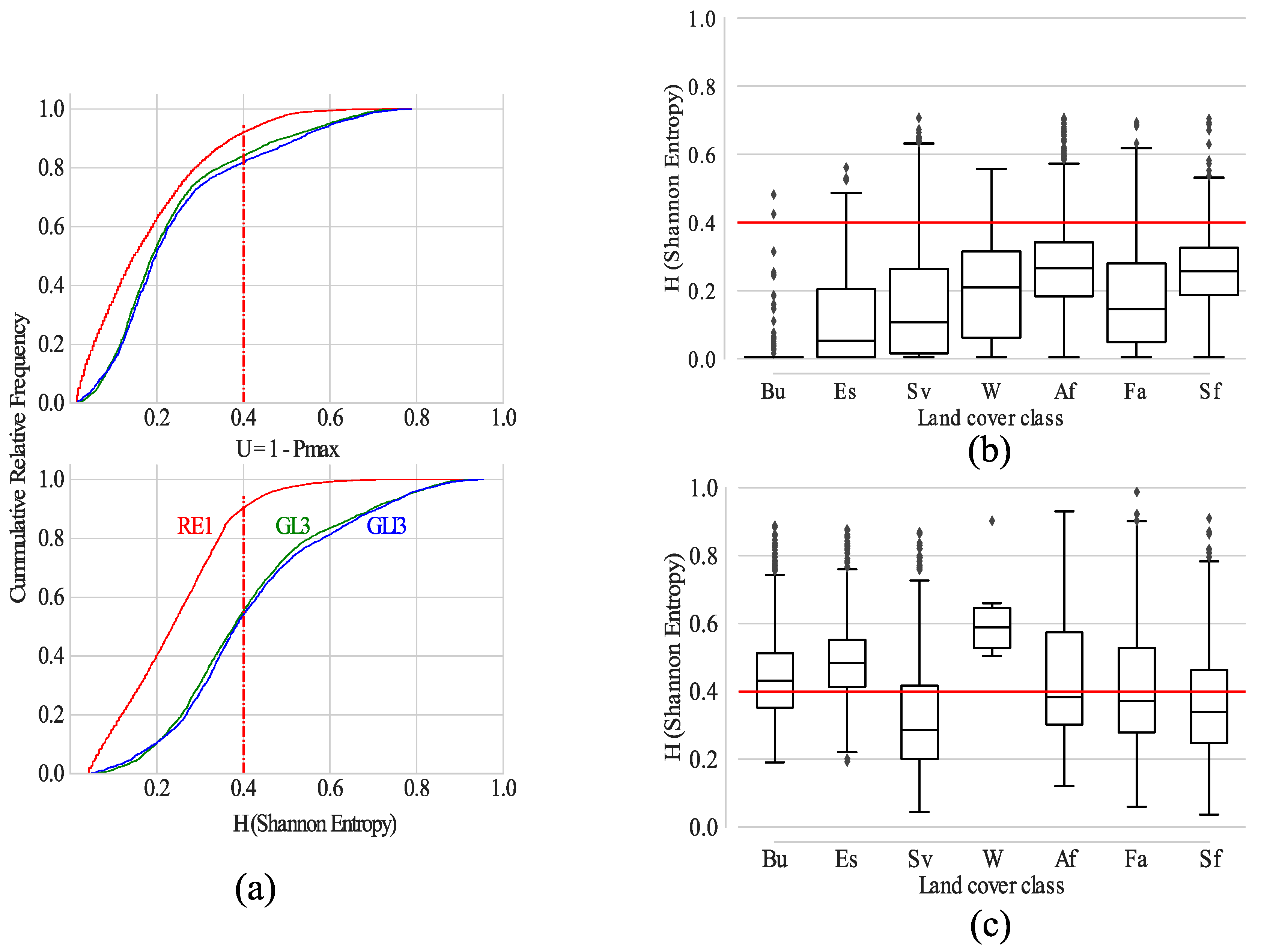 Ijgi 08 00179 g007 550