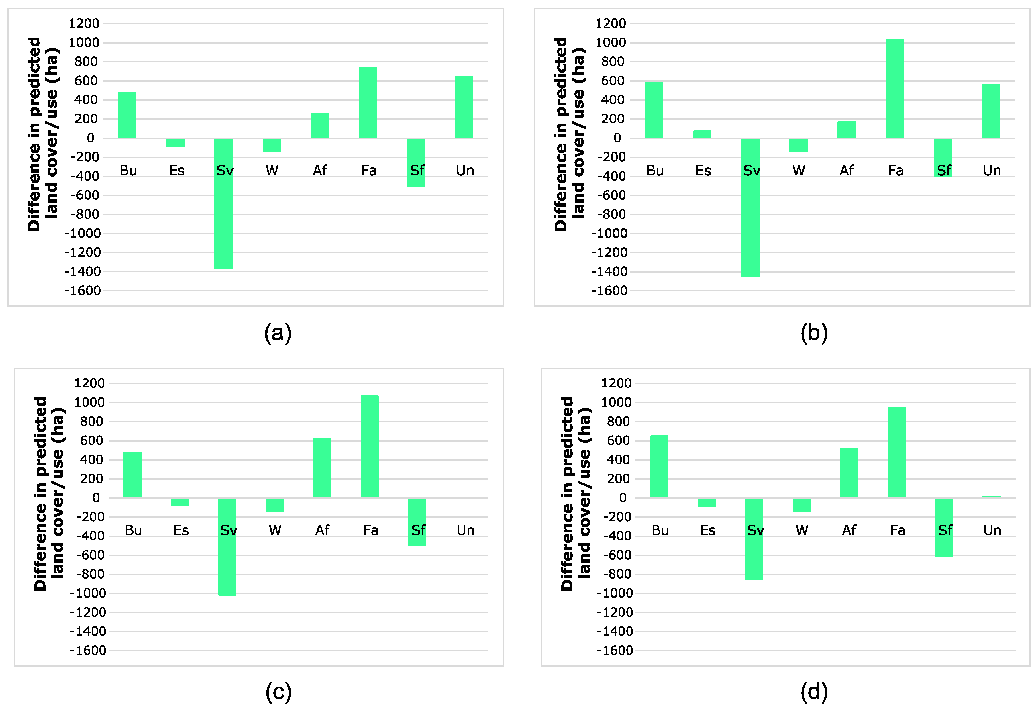 Ijgi 08 00179 g011 550