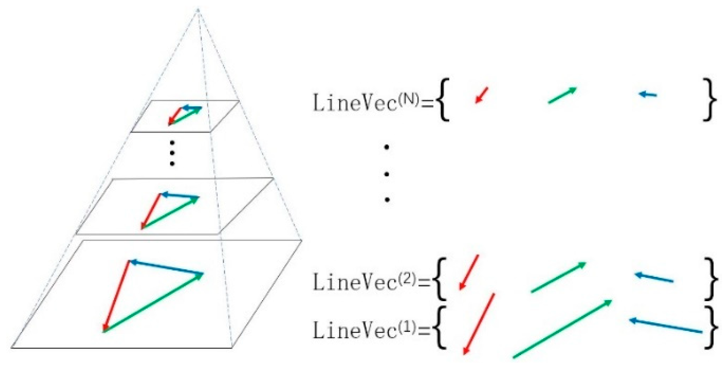 Ijgi 08 00183 g003 550