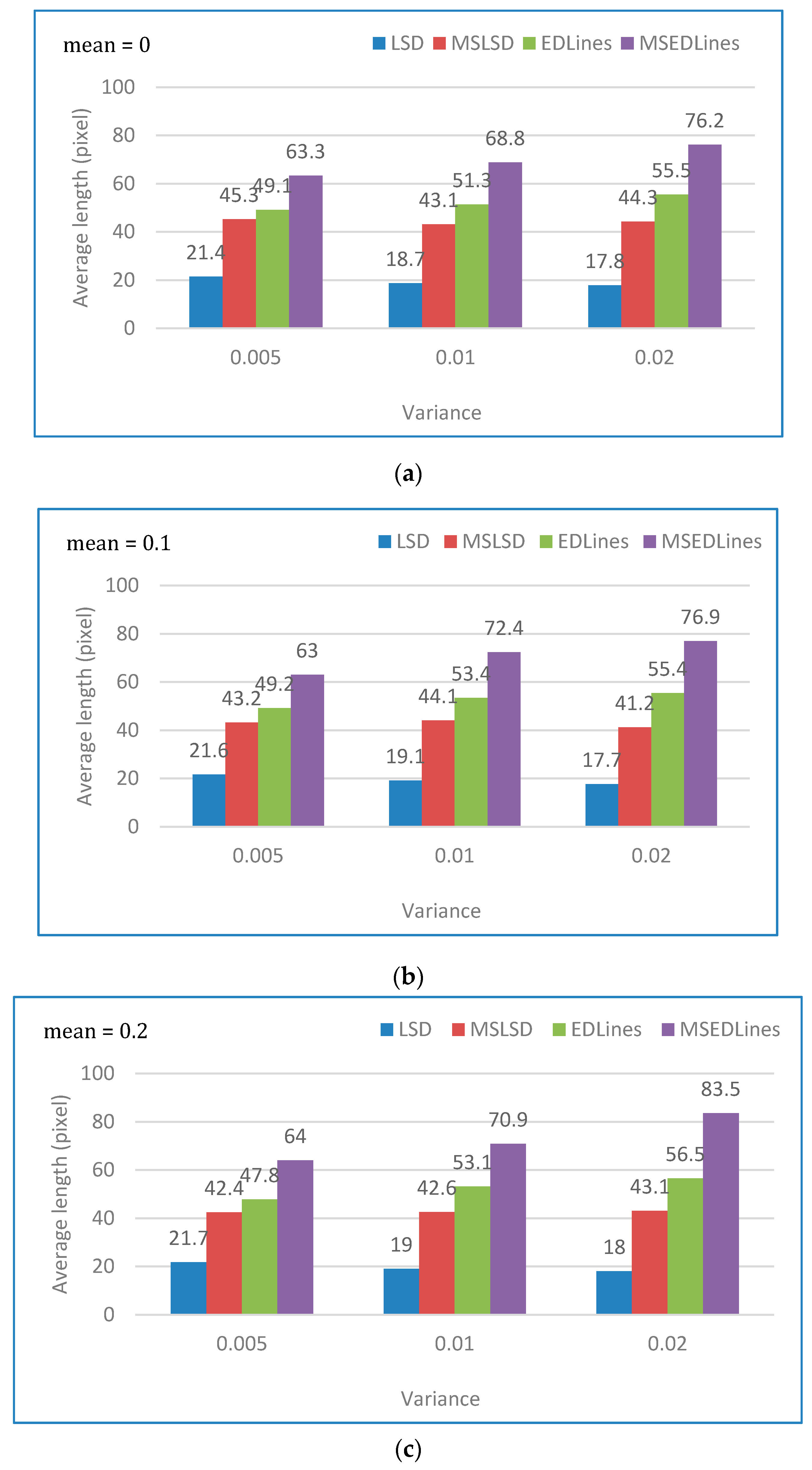Ijgi 08 00183 g021 550