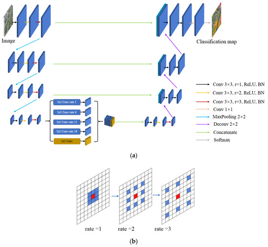 IJGI | Free Full-Text | Detecting Large-Scale Urban Land Cover Changes ...