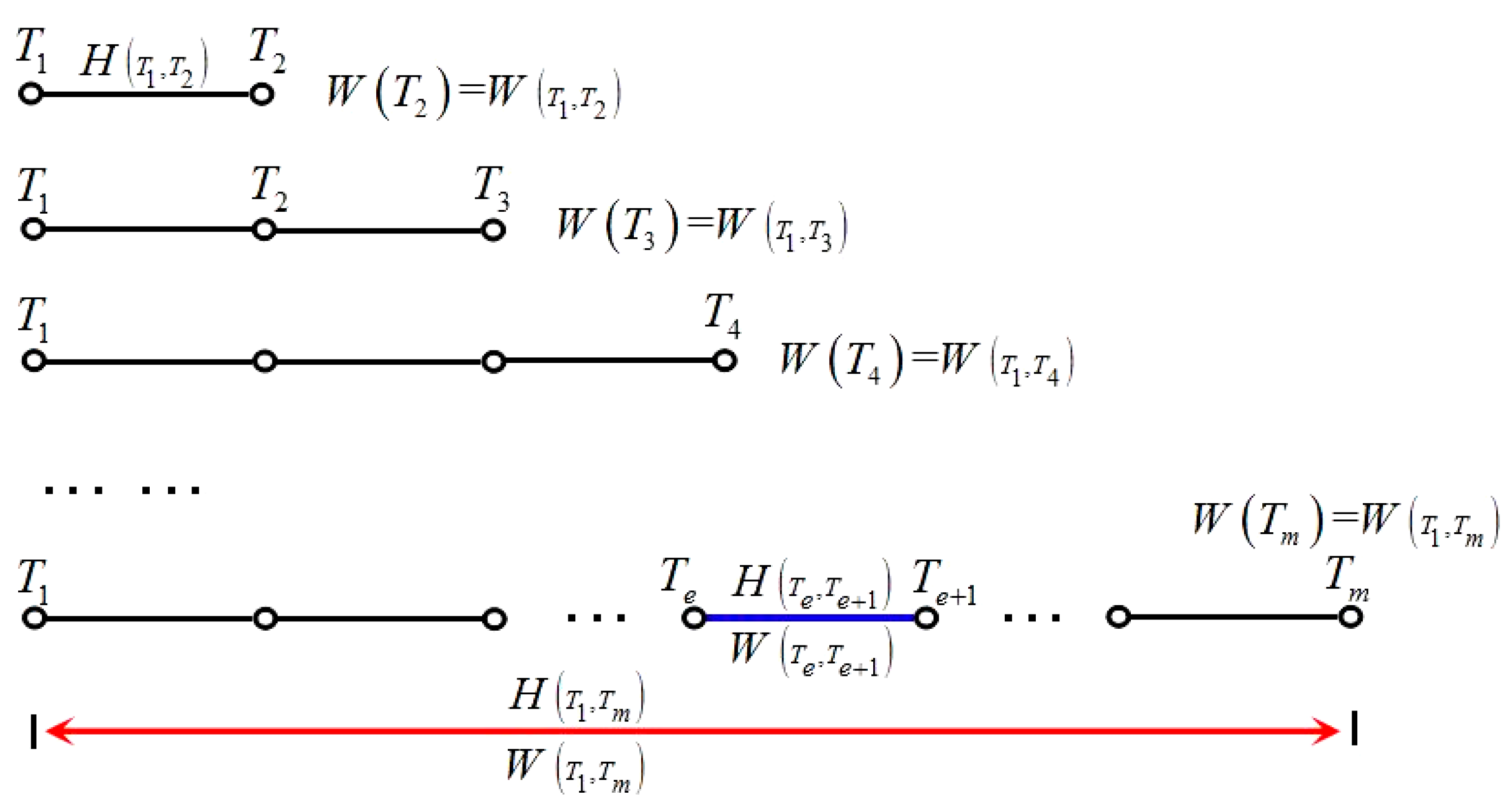 Ijgi 08 00192 g002 550