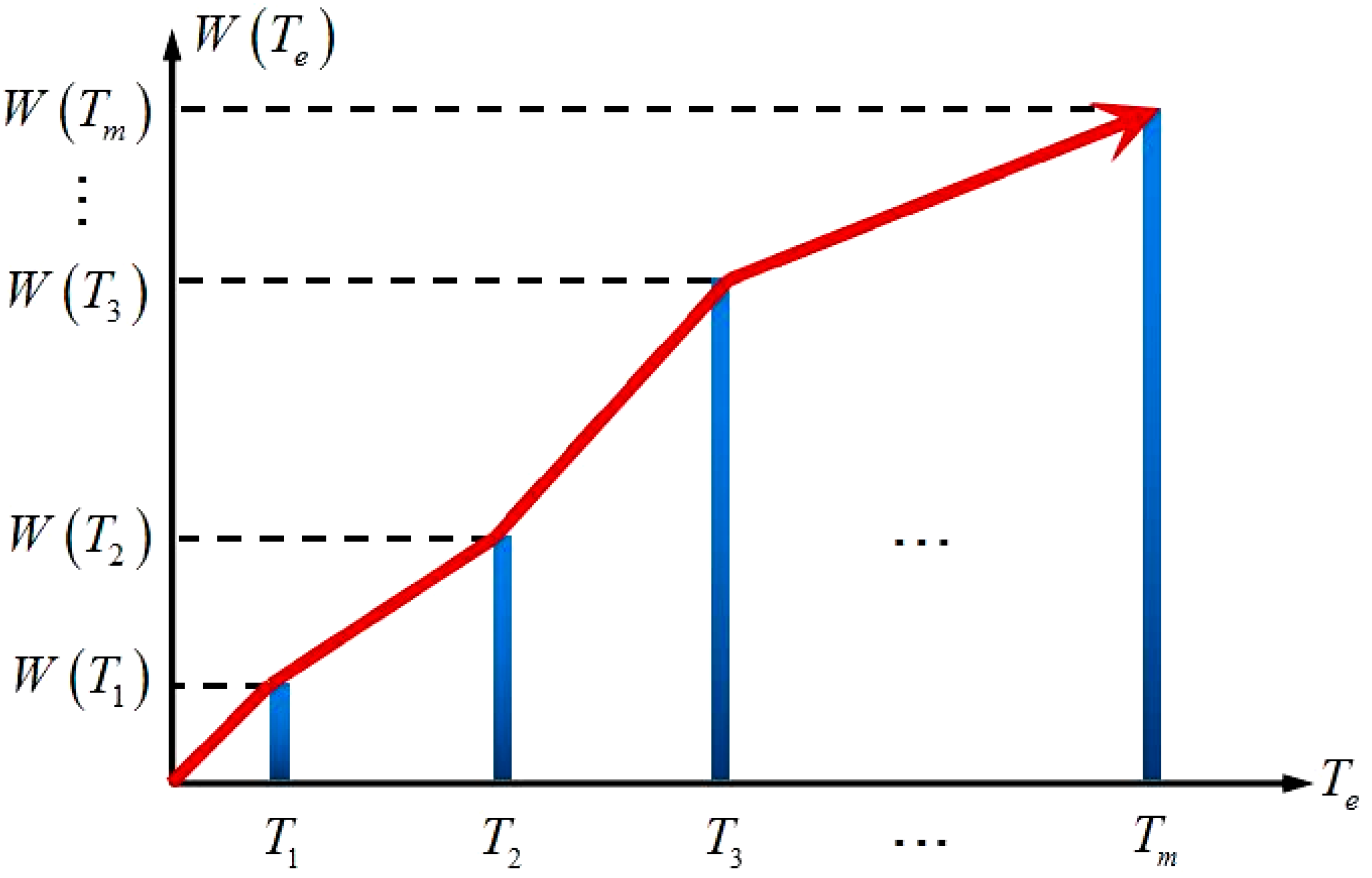 Ijgi 08 00192 g003 550