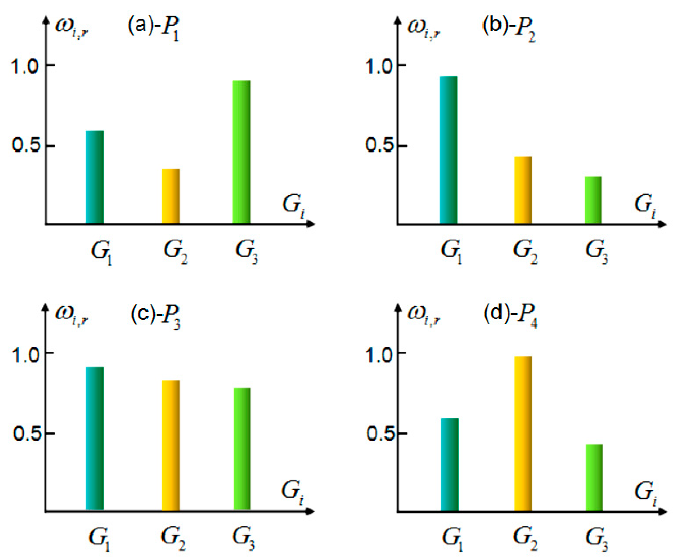 Ijgi 08 00192 g006 550