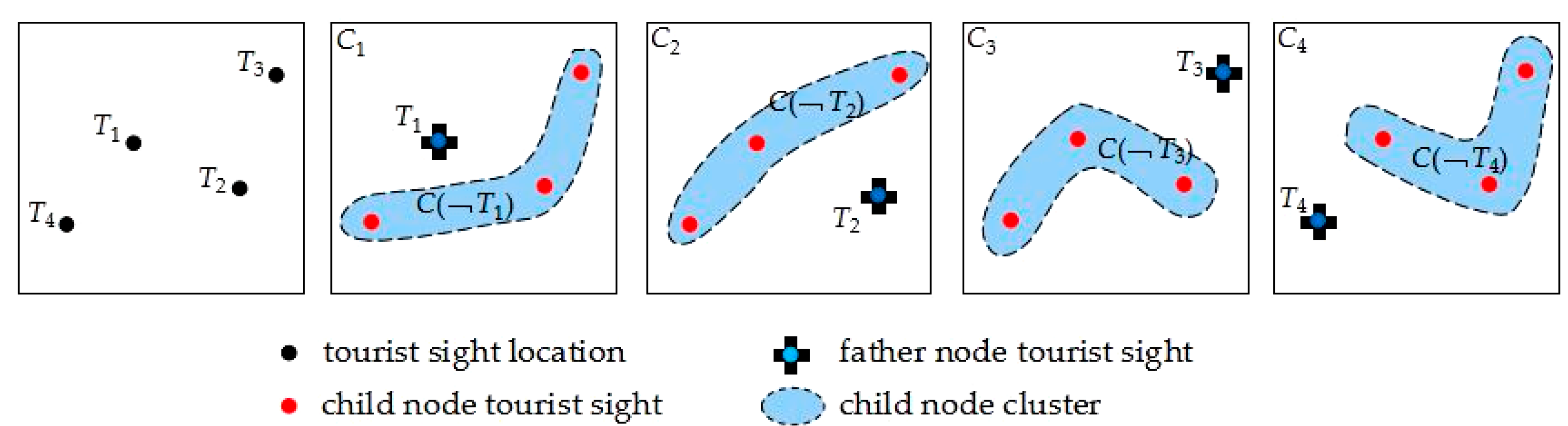 Ijgi 08 00192 g007 550