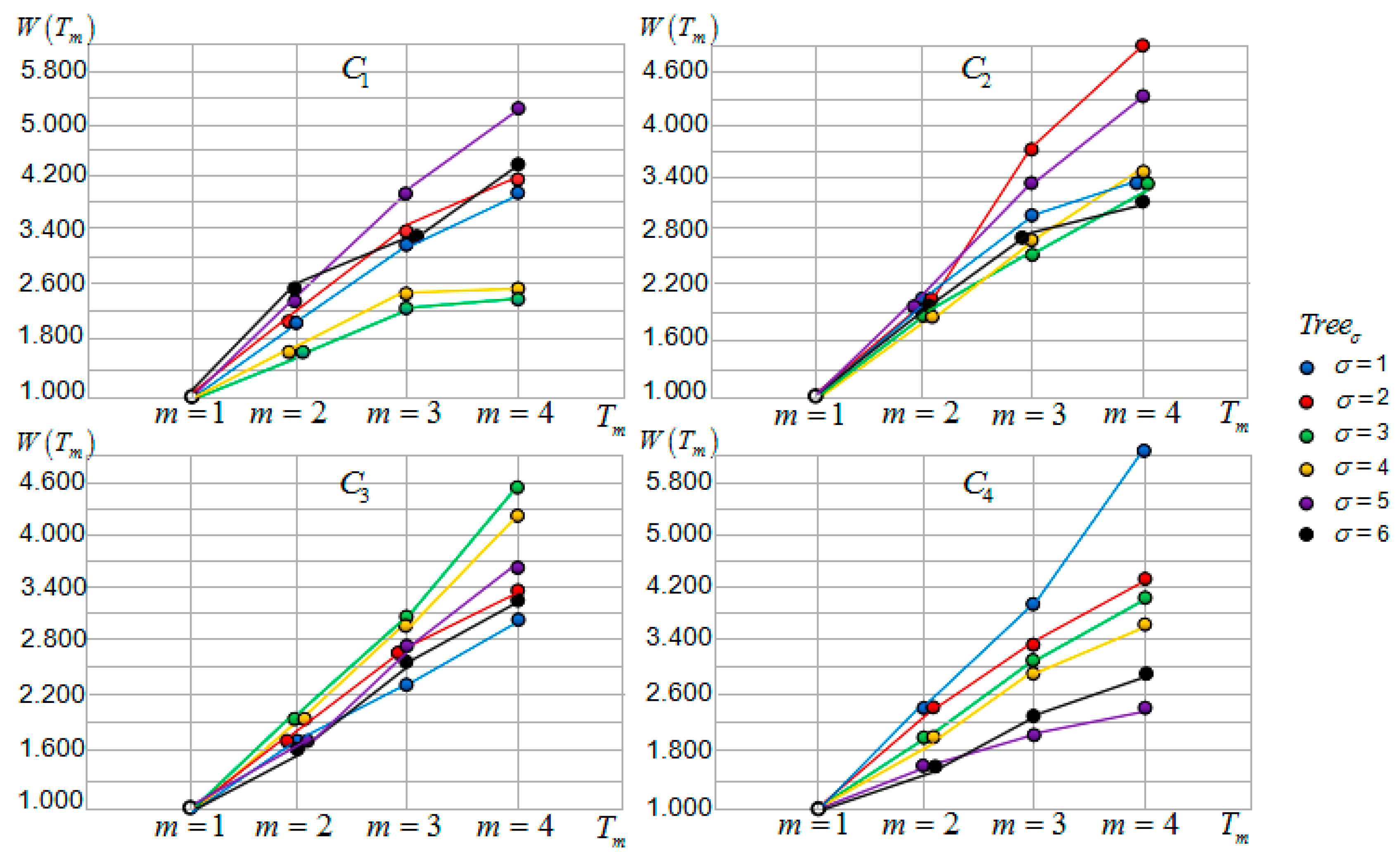 Ijgi 08 00192 g010 550