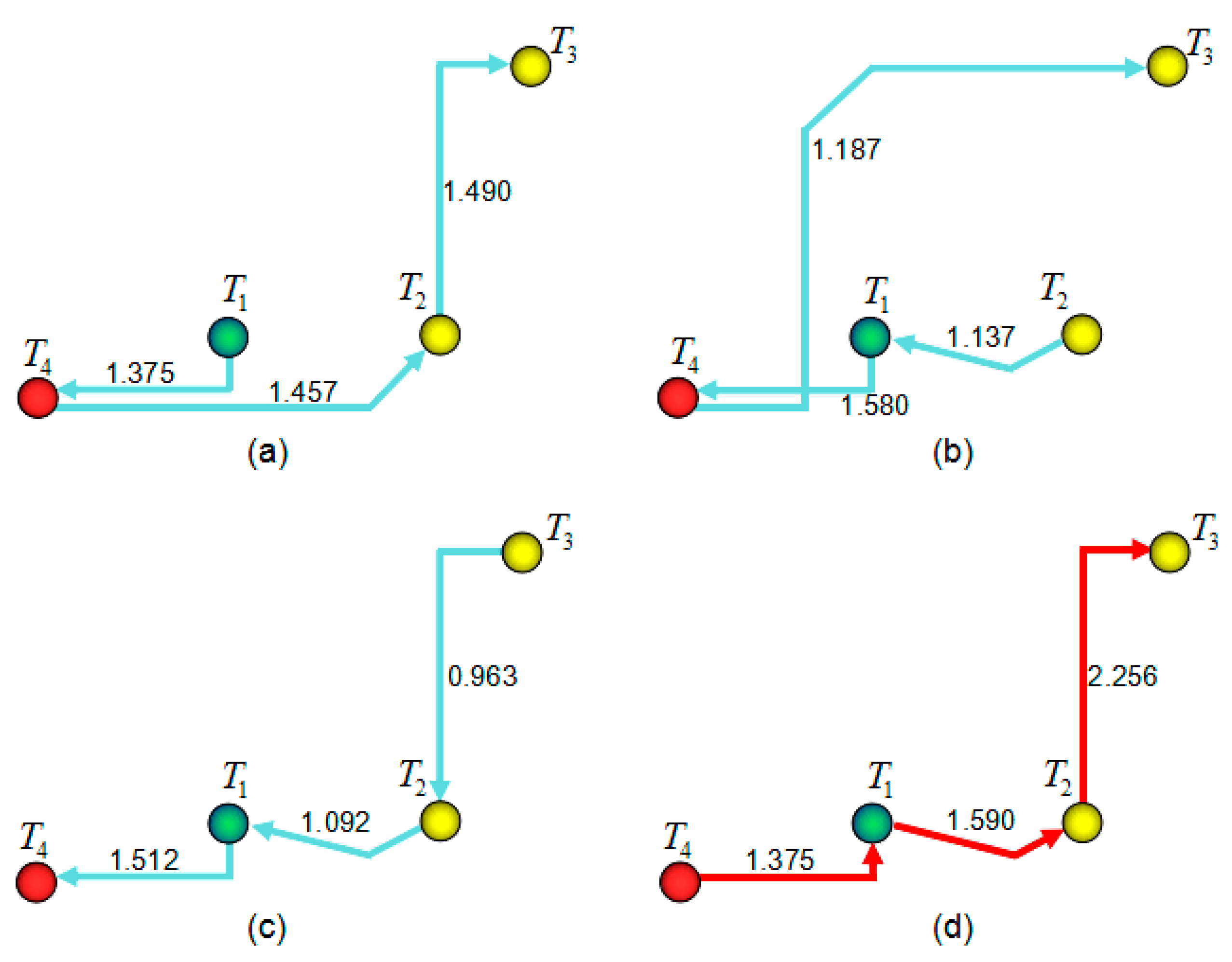 Ijgi 08 00192 g011 550