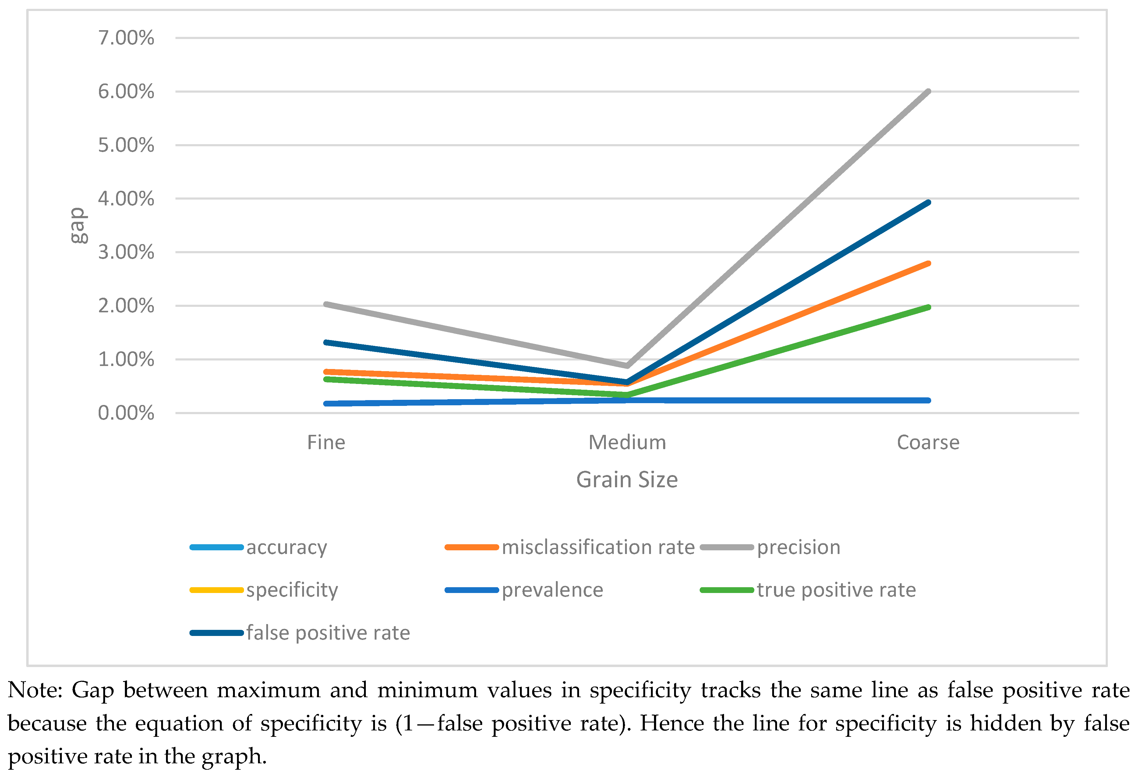Ijgi 08 00194 g003 550
