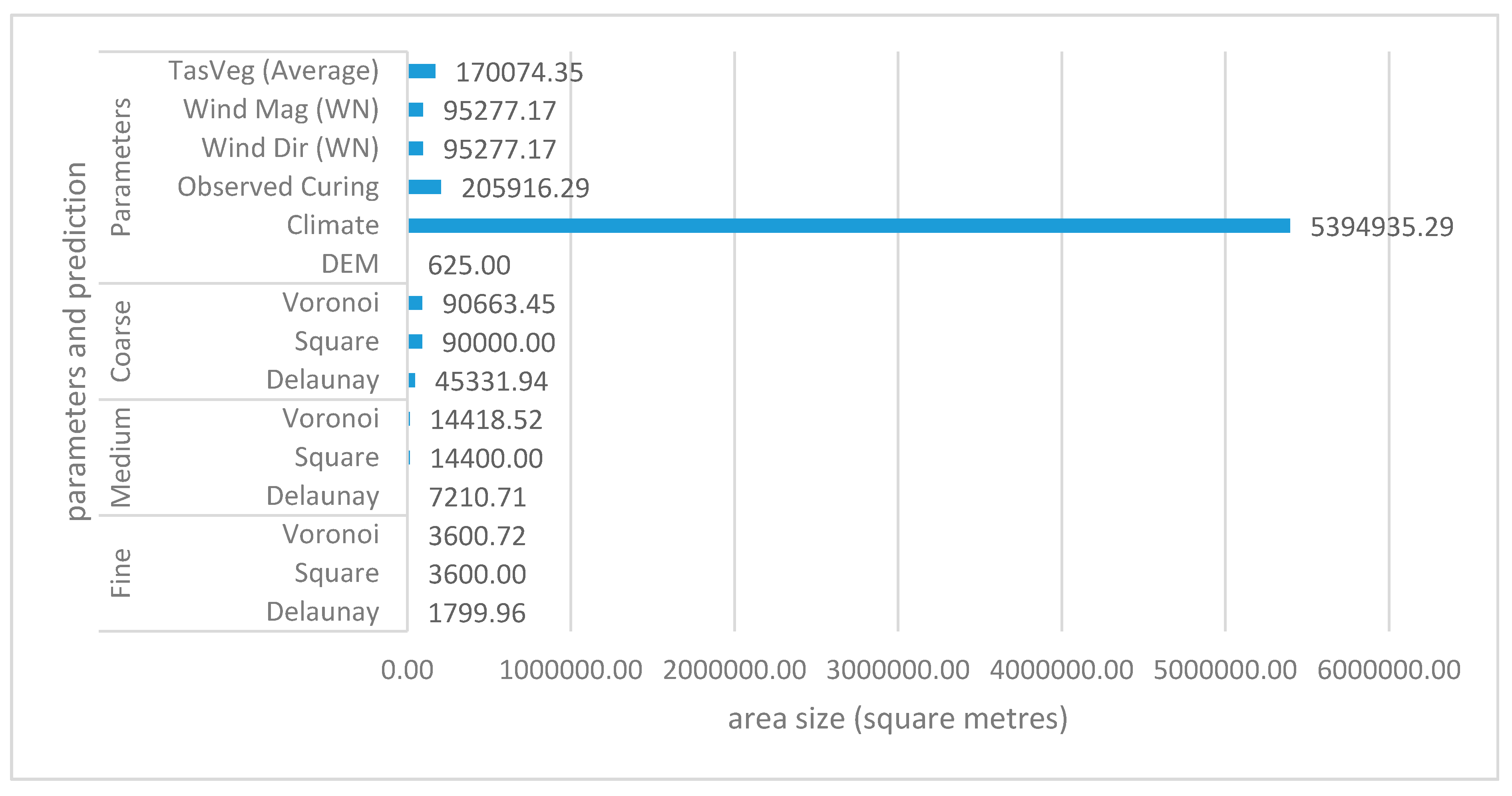 Ijgi 08 00194 g004 550