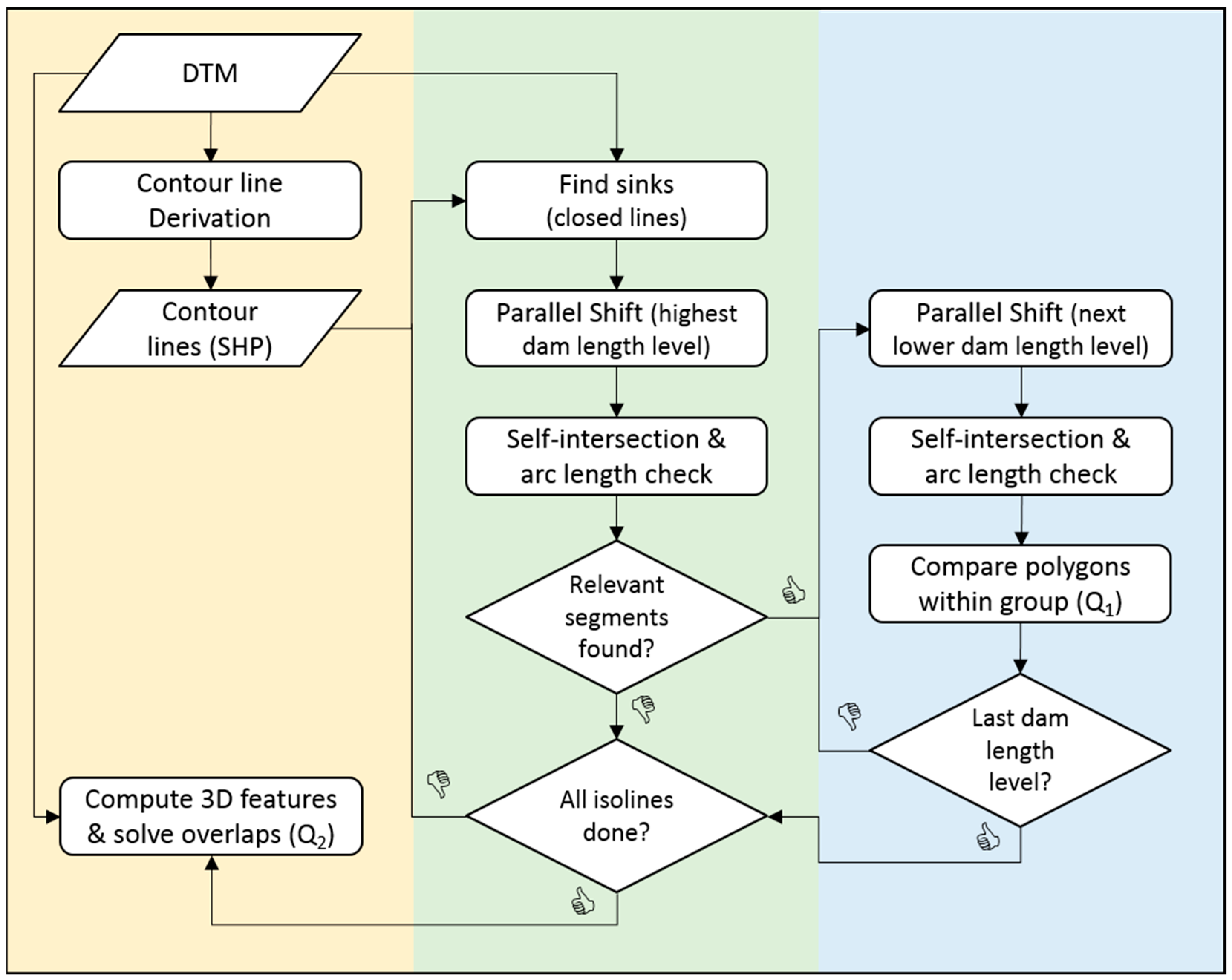 Ijgi 08 00197 g004 550