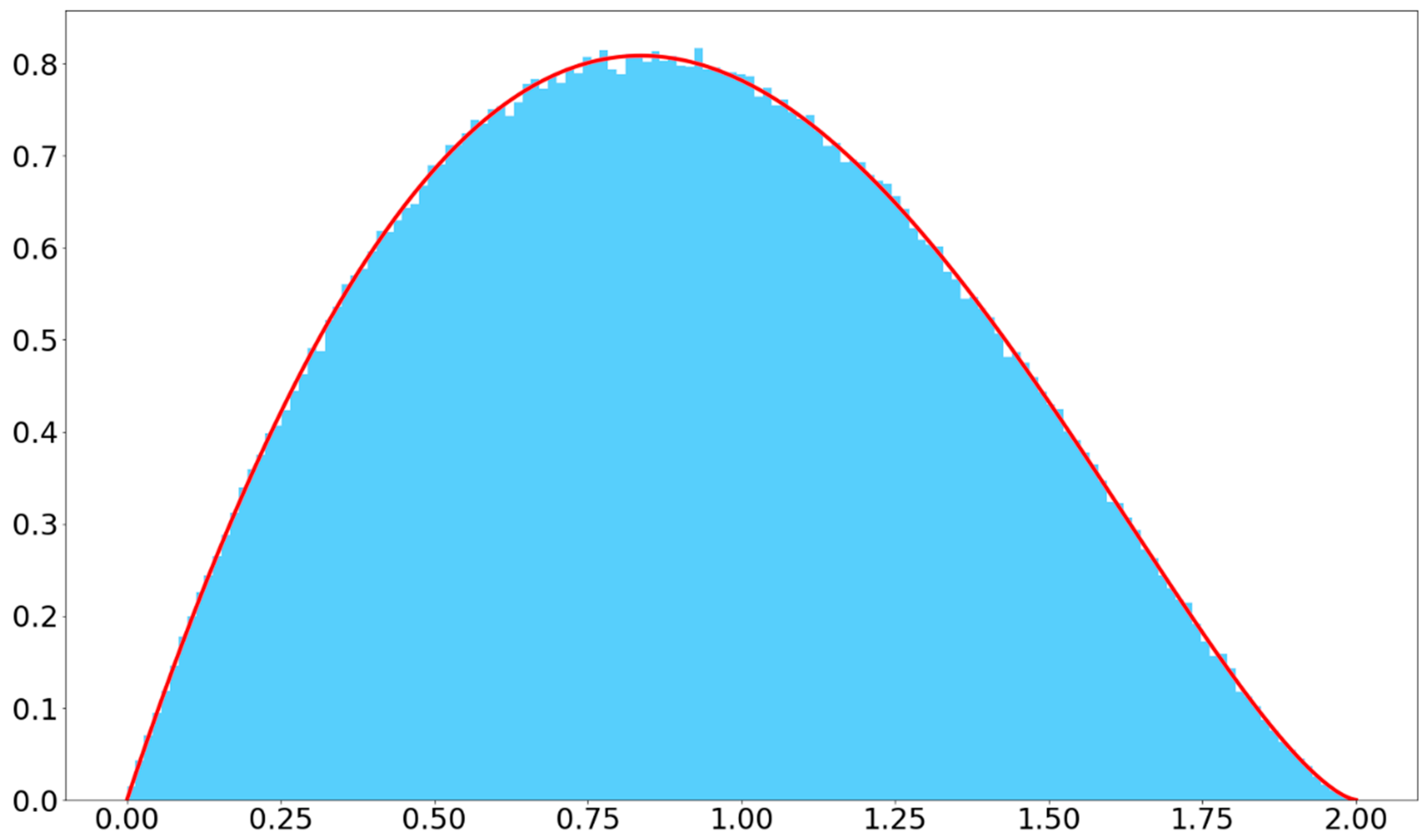 Ijgi 08 00199 g002 550