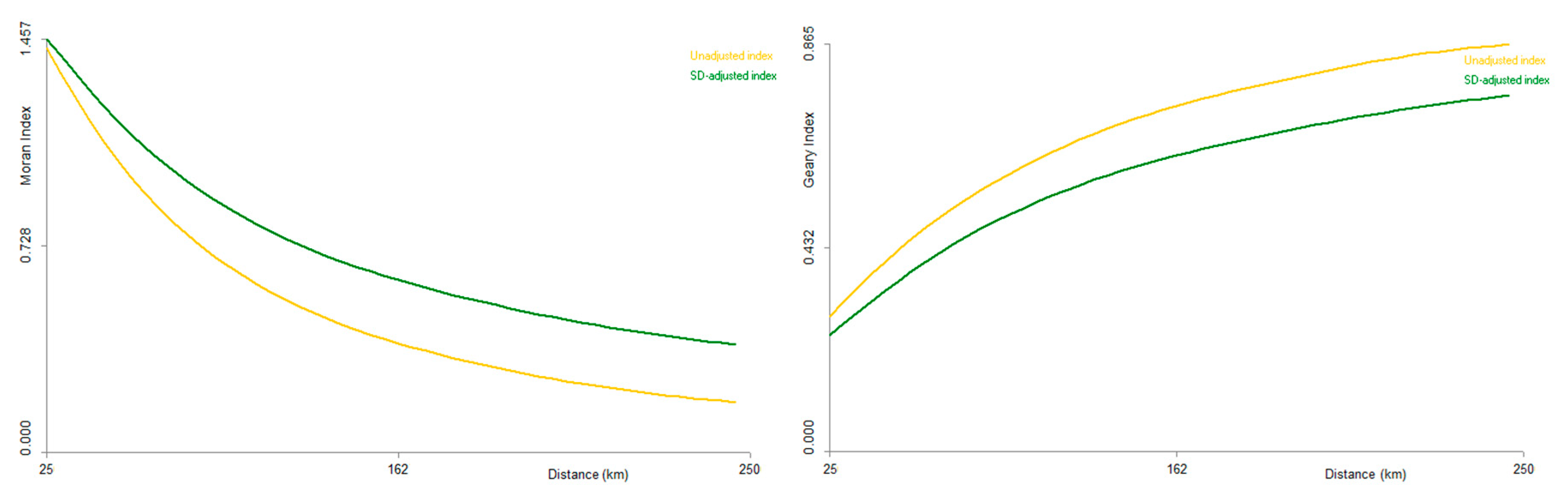 Ijgi 08 00199 g005 550