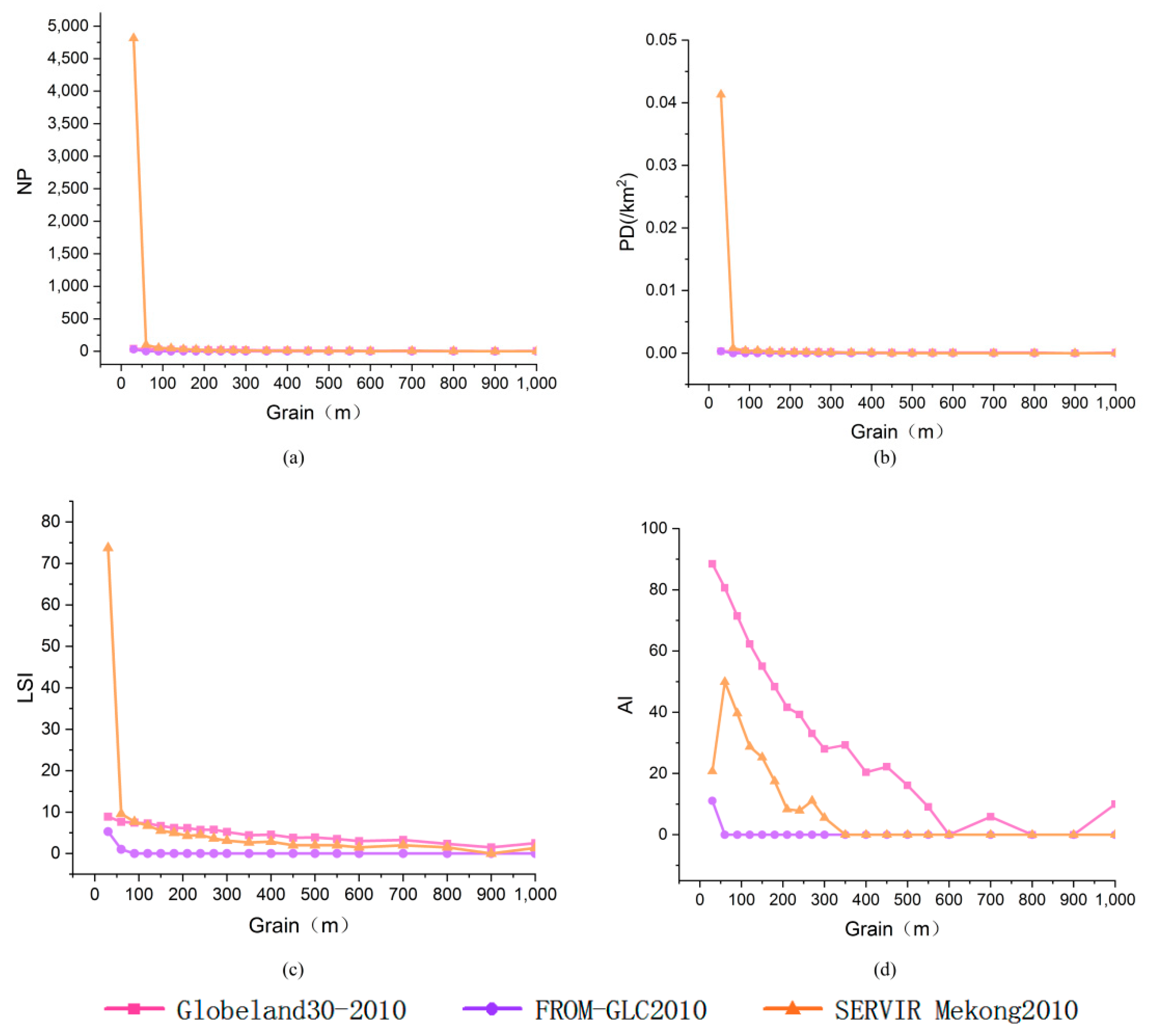 Ijgi 08 00201 g006 550