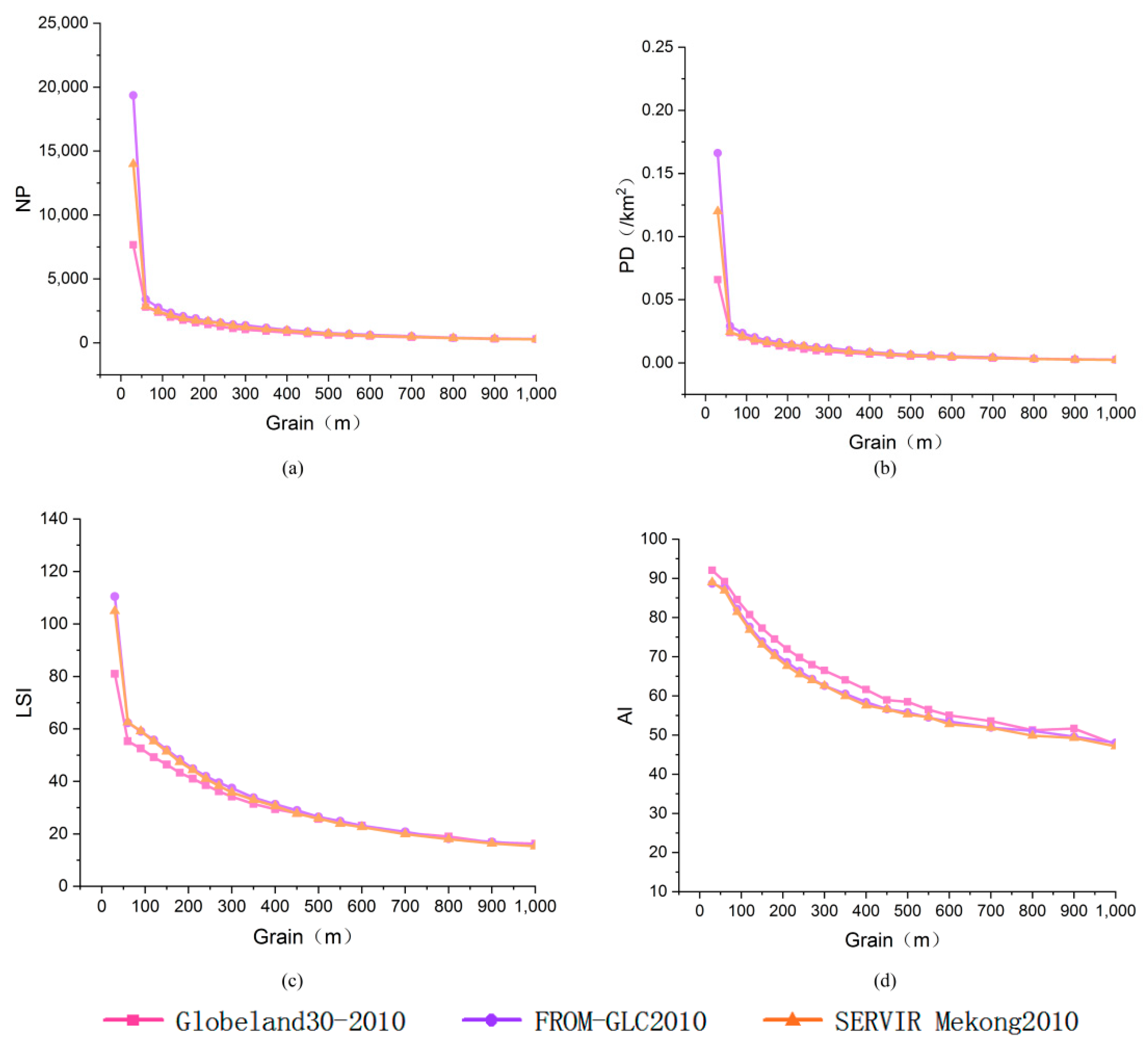 Ijgi 08 00201 g007 550