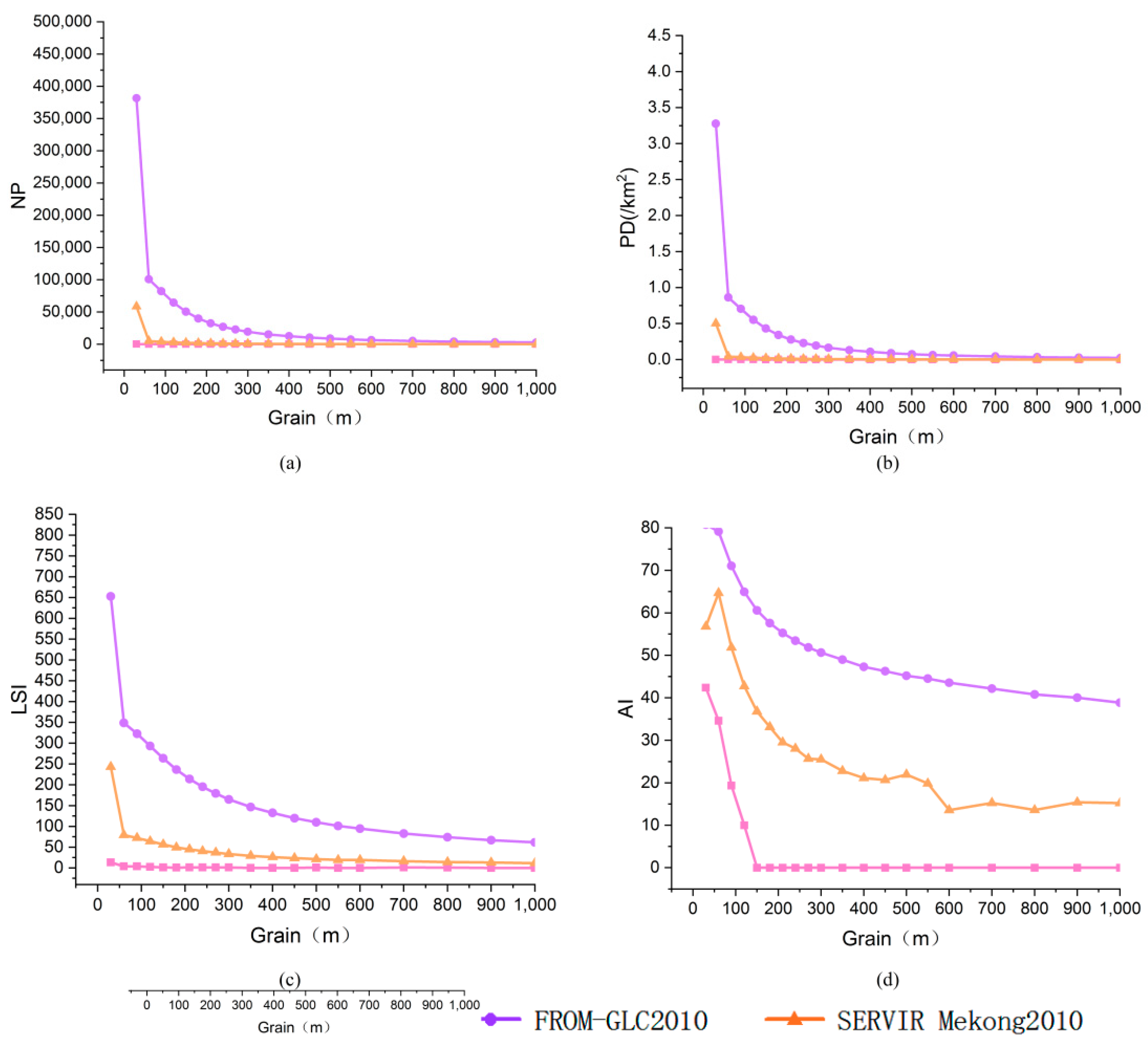Ijgi 08 00201 g009 550