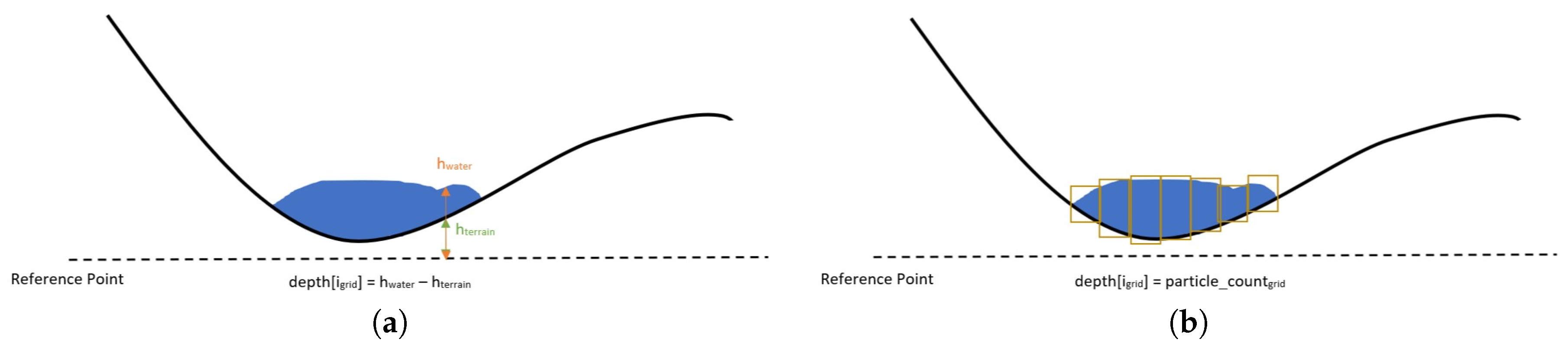 Ijgi 08 00204 g004 550