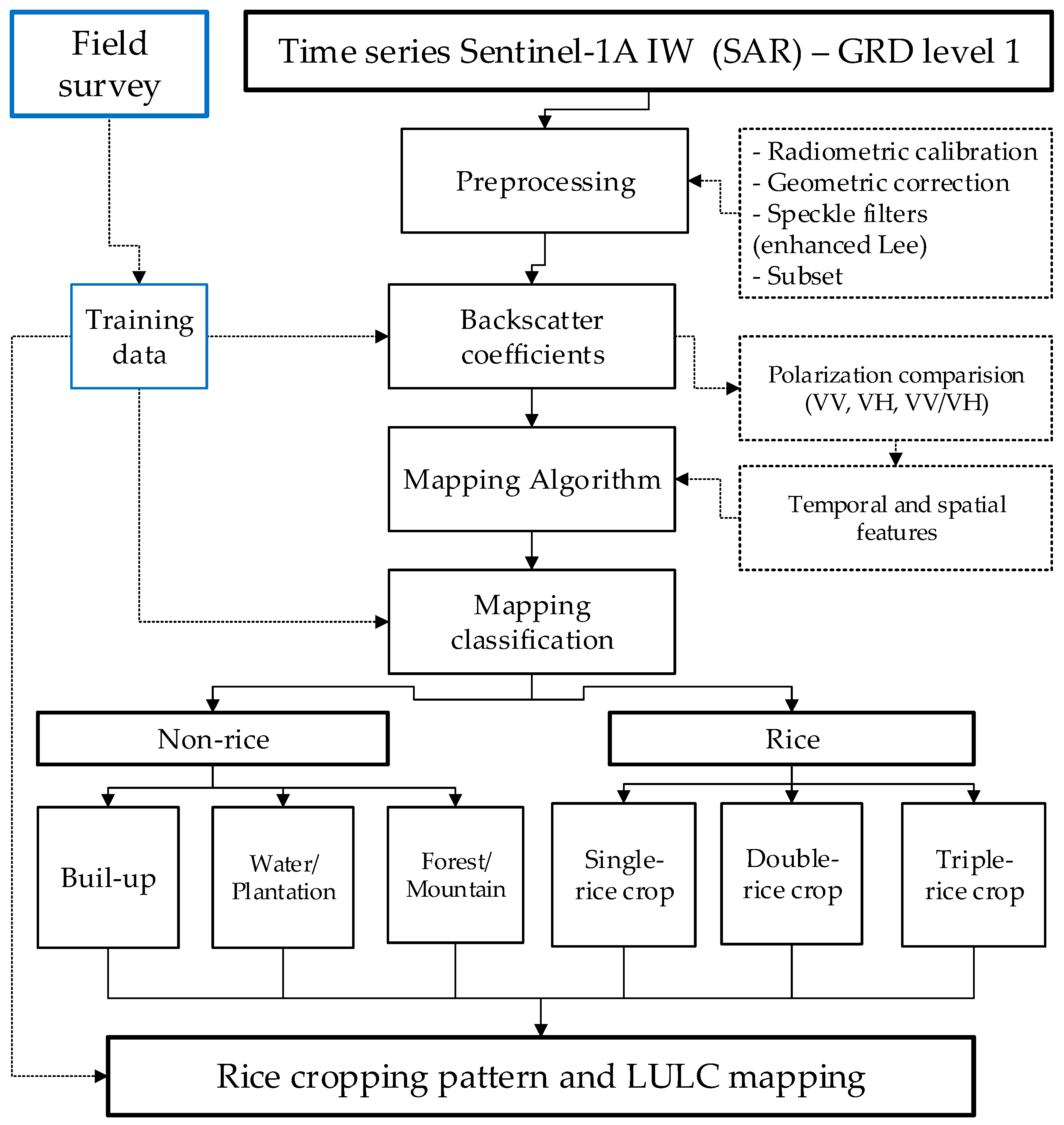 Ijgi 08 00211 g003
