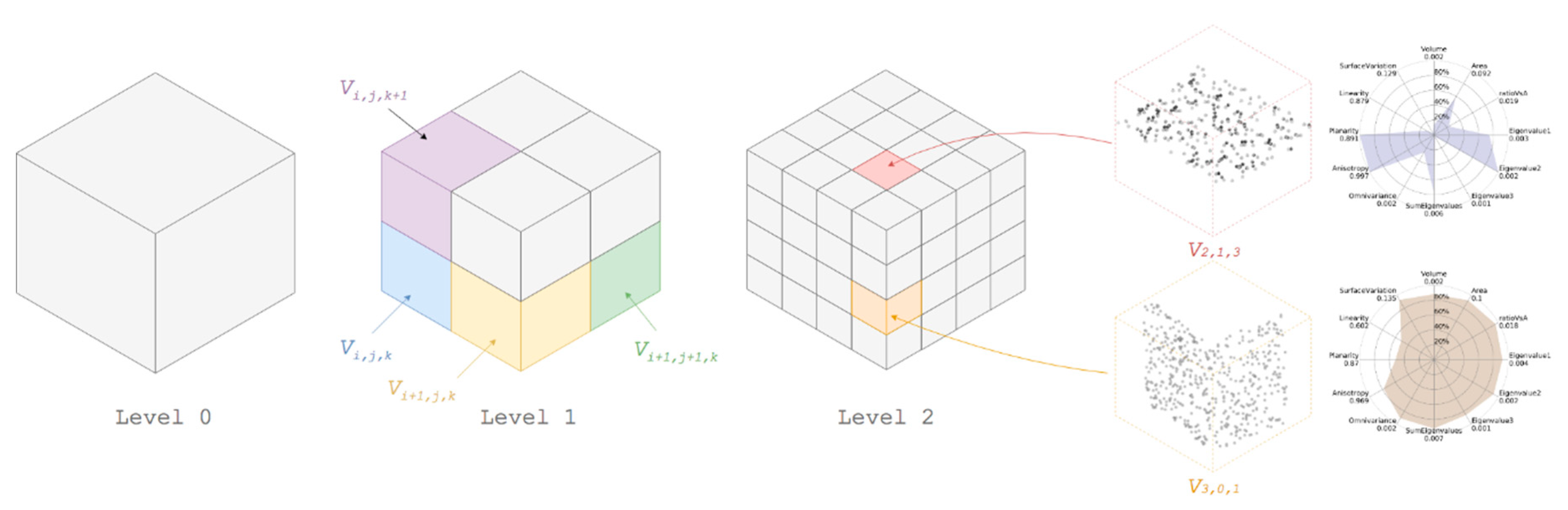 Pytorch point cloud segmentation