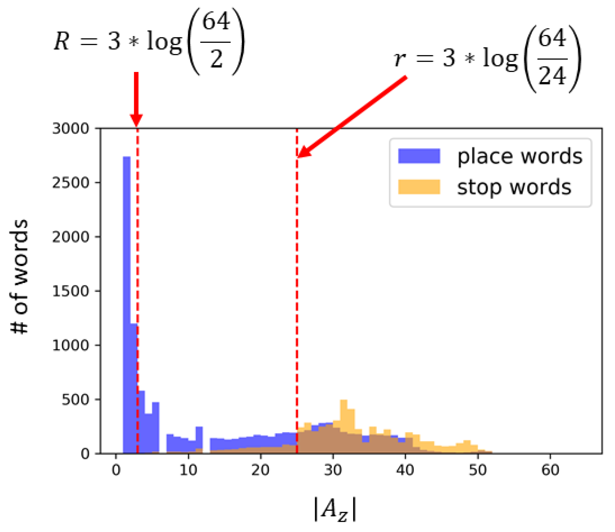 Ijgi 08 00216 g009