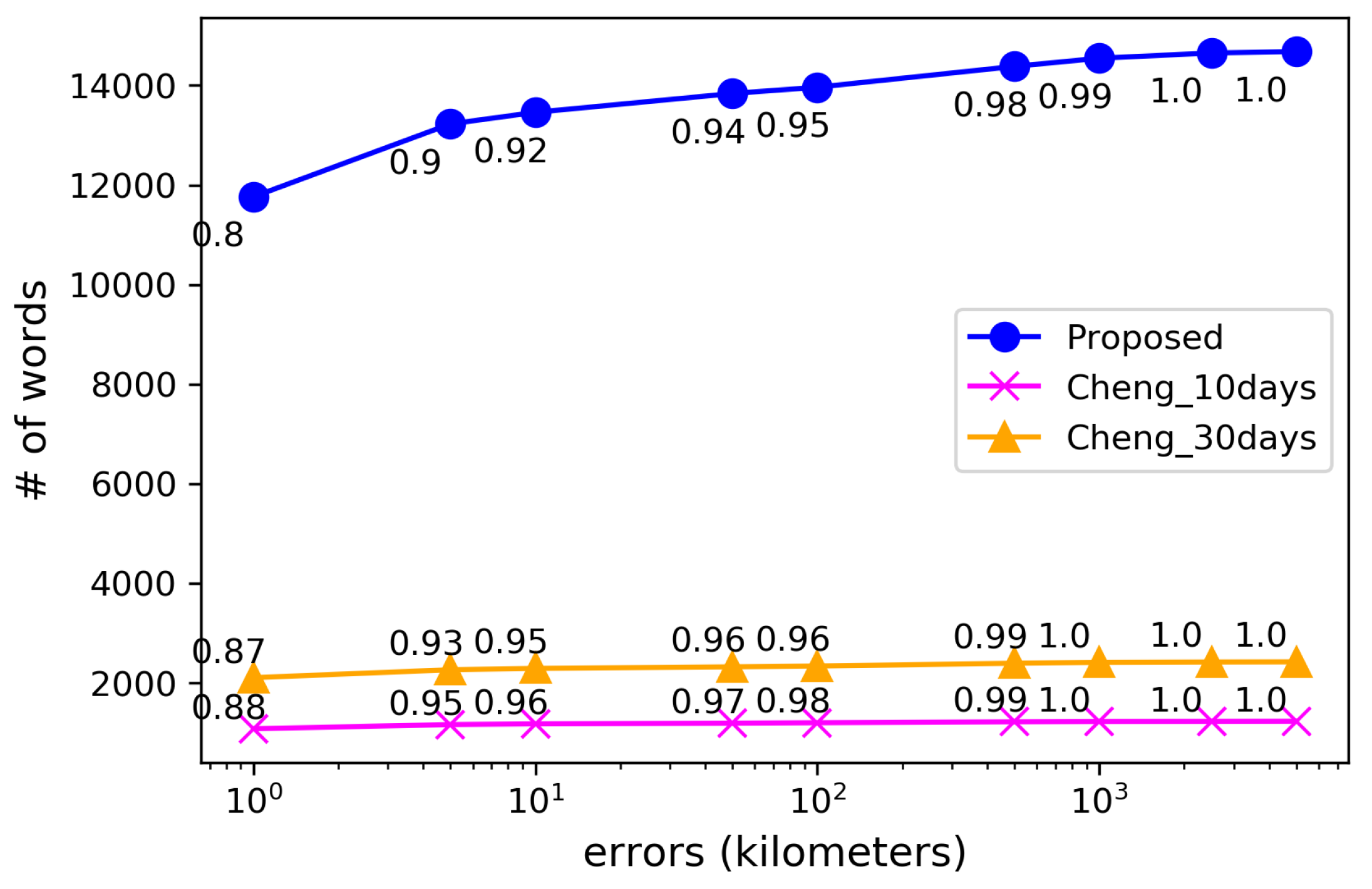 Ijgi 08 00216 g014
