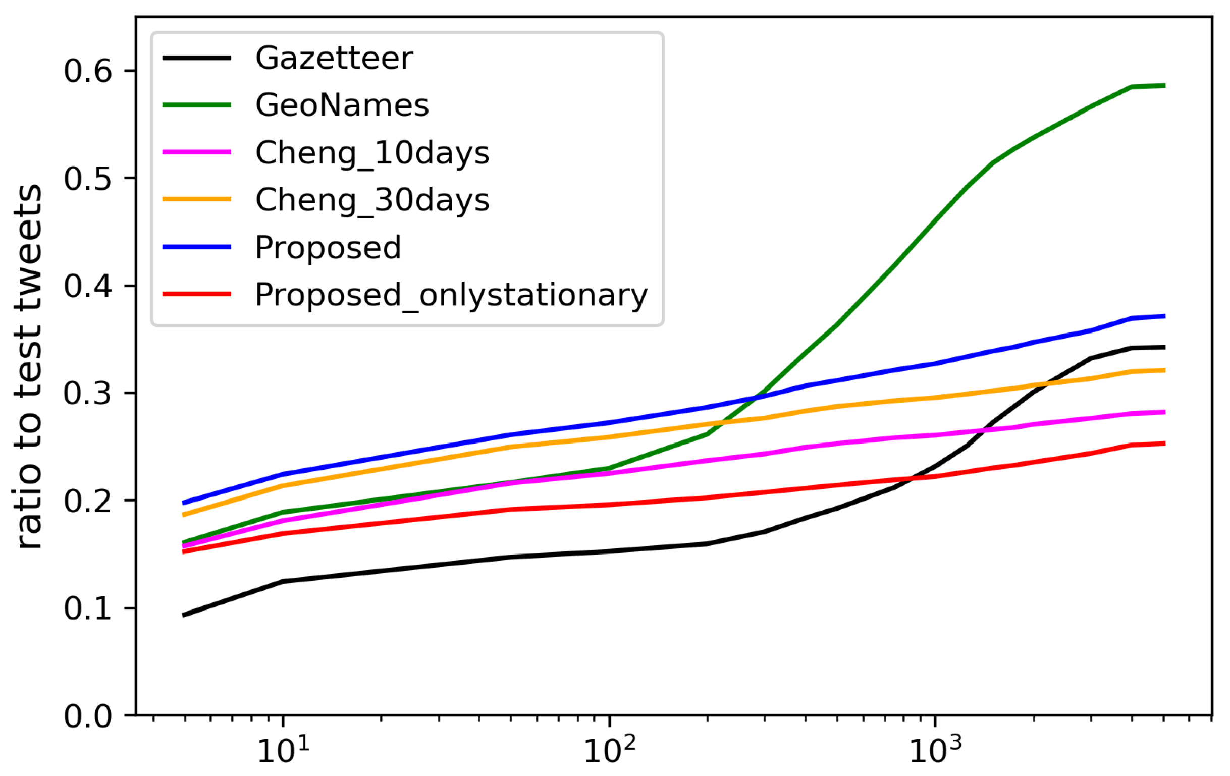 Ijgi 08 00216 g015