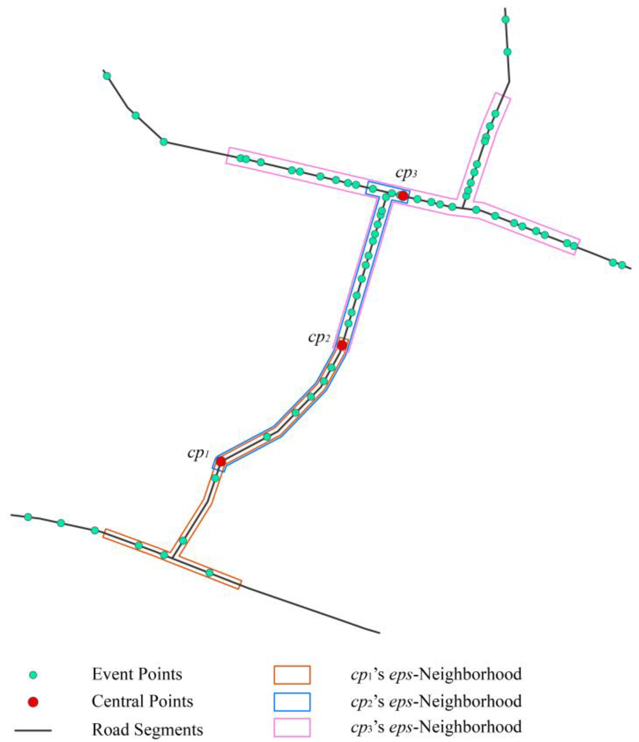 Ijgi 08 00218 g002 Ijgi 08 00218 g002