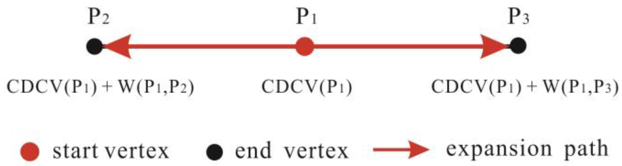 Ijgi 08 00218 g004 Ijgi 08 00218 g004