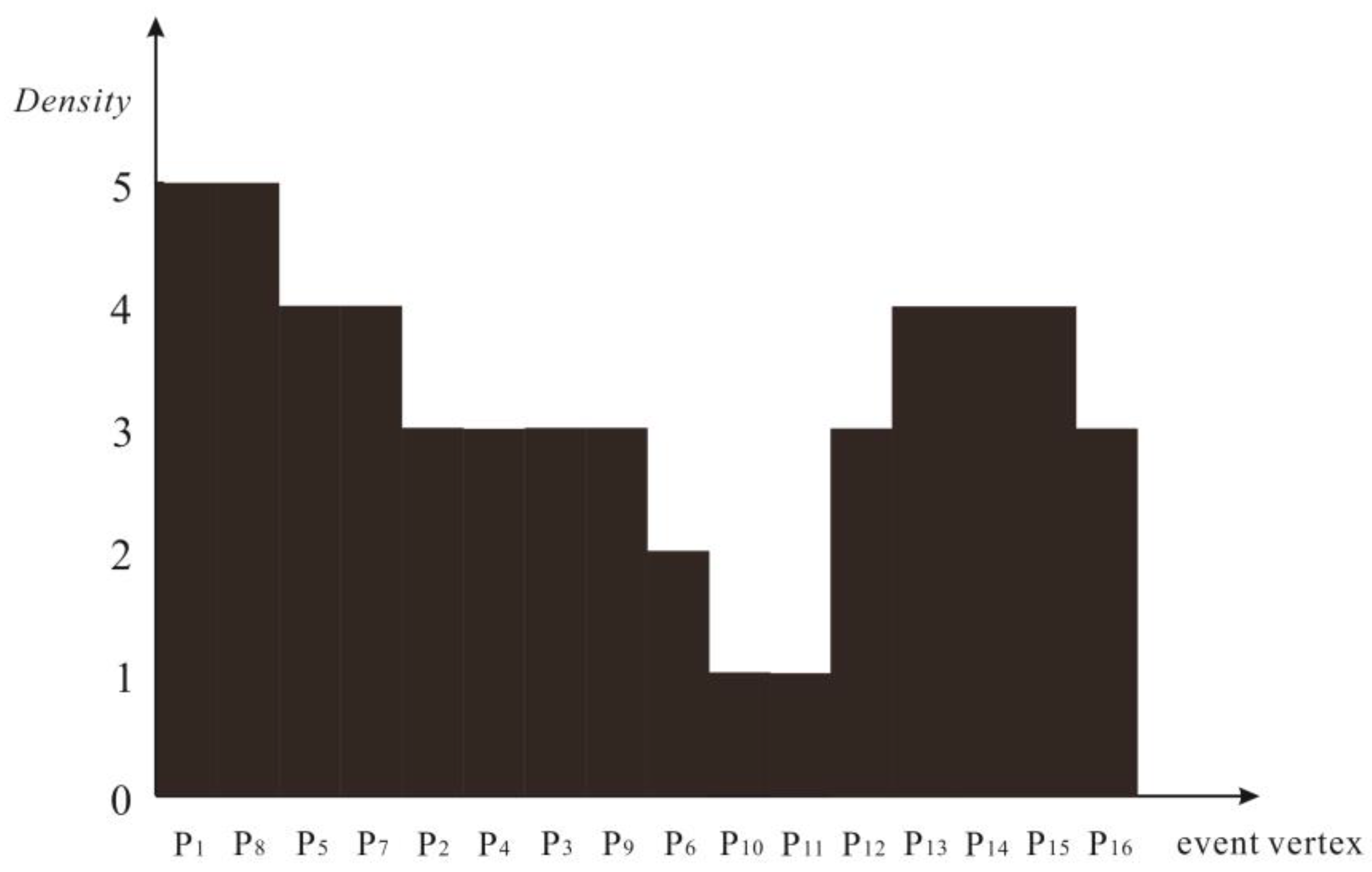 Ijgi 08 00218 g005 Ijgi 08 00218 g005