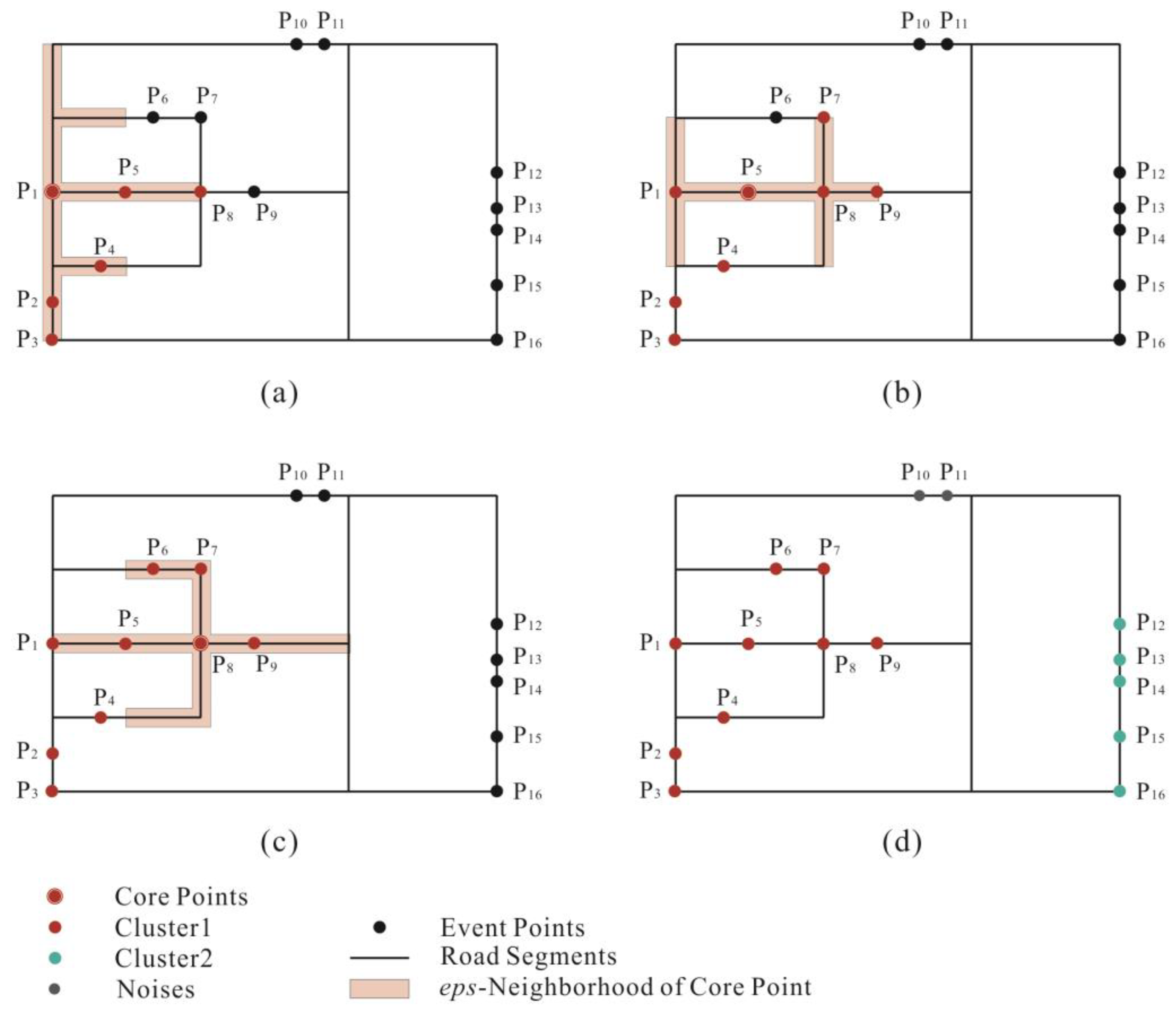 Ijgi 08 00218 g006 Ijgi 08 00218 g006