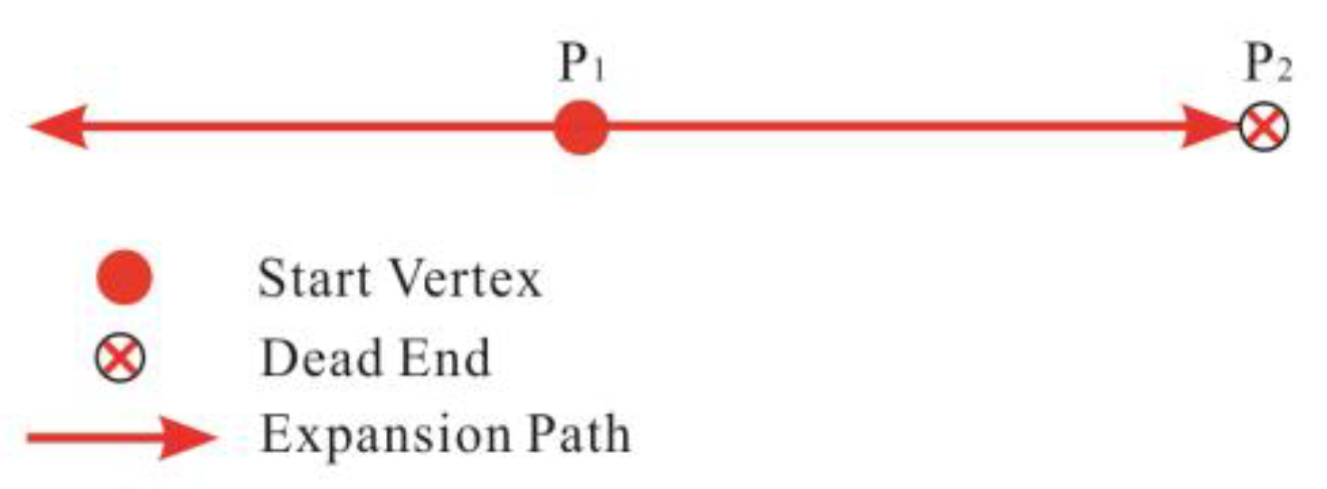 Ijgi 08 00218 g013 Ijgi 08 00218 g013