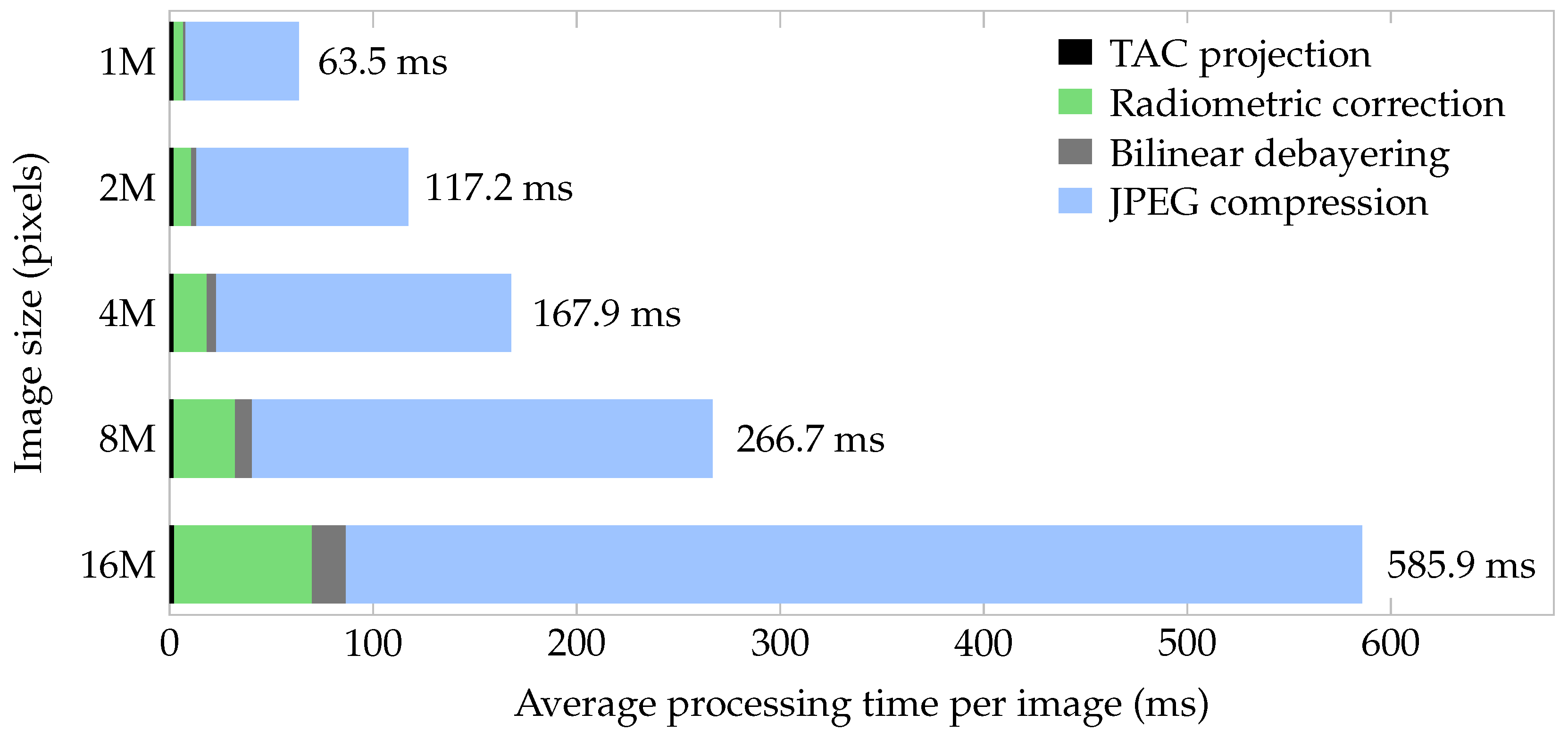 Ijgi 08 00219 g010