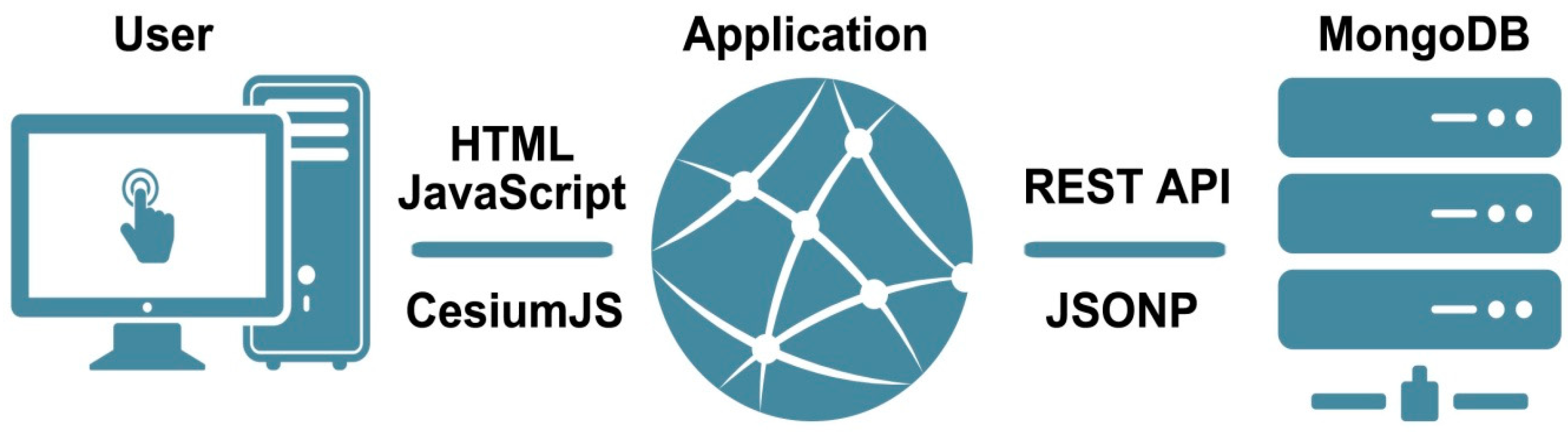 Ijgi 08 00227 g001