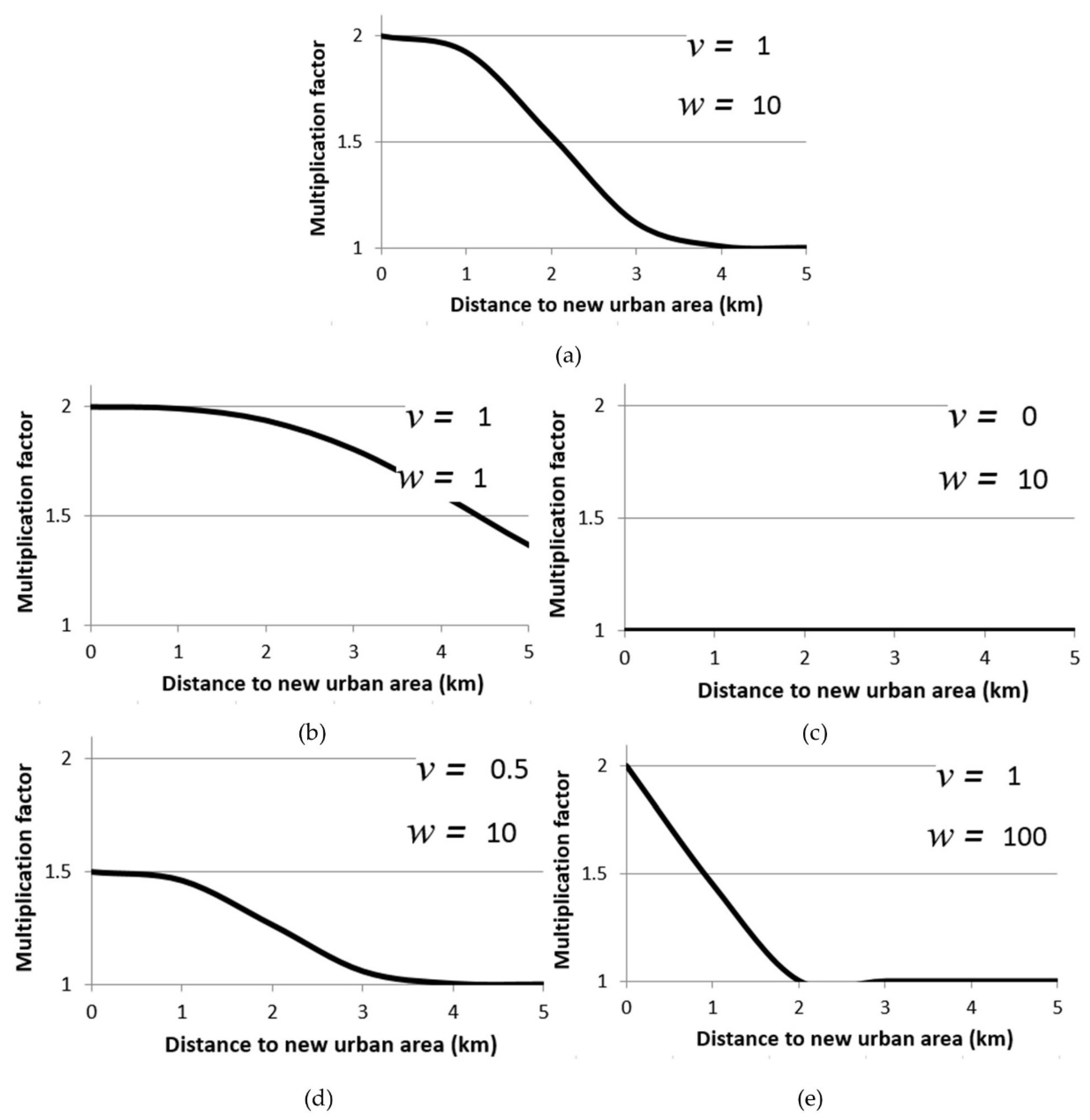 Ijgi 08 00229 g003 Ijgi 08 00229 g003