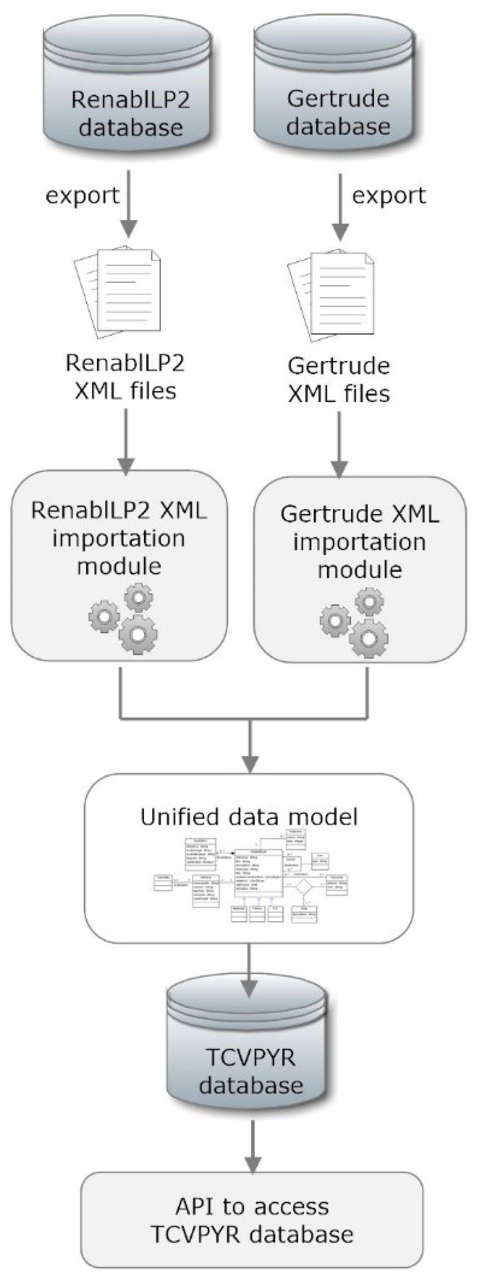 Ijgi 08 00230 g004