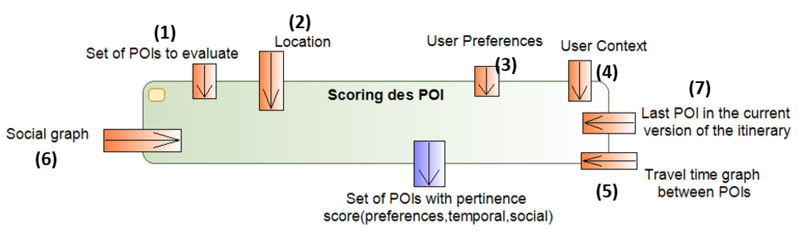 Ijgi 08 00230 g011