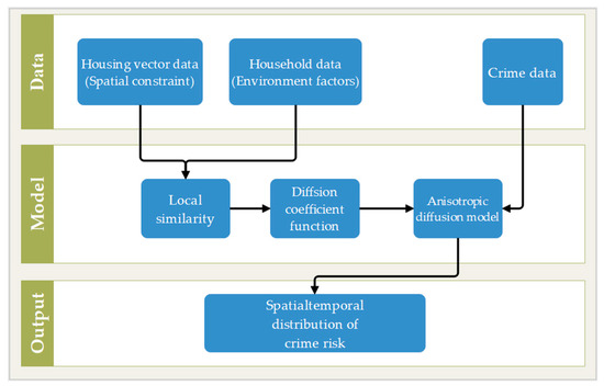 Crime modeling and mapping using geospatial technologies