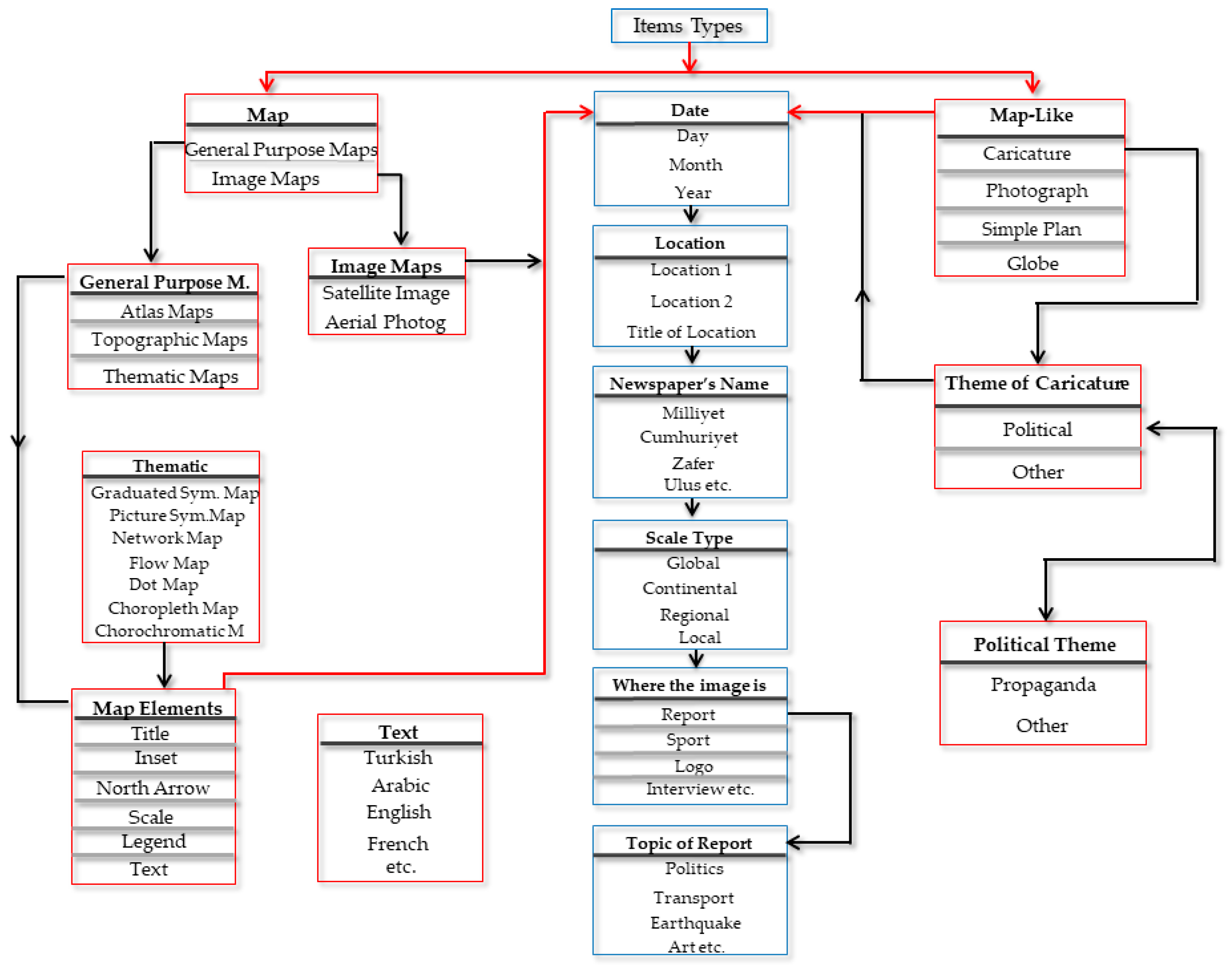 Ijgi 08 00235 g001 550