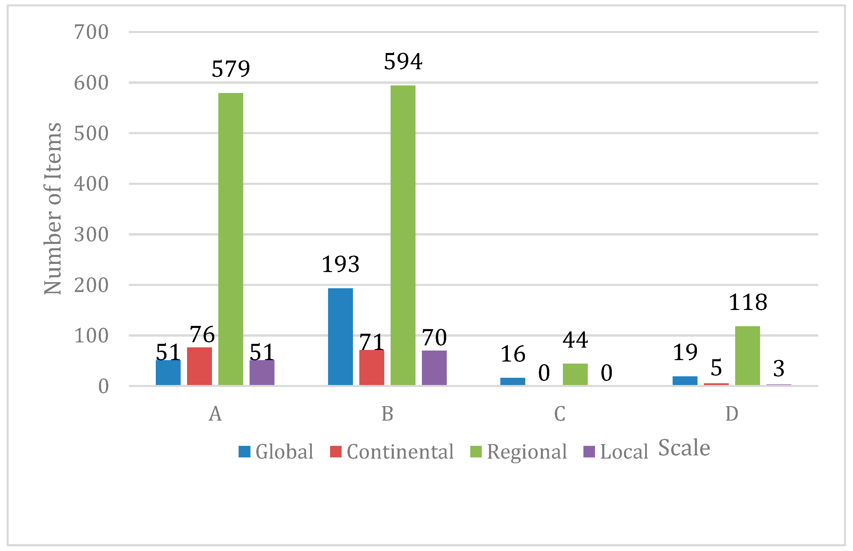 Ijgi 08 00235 g007 550