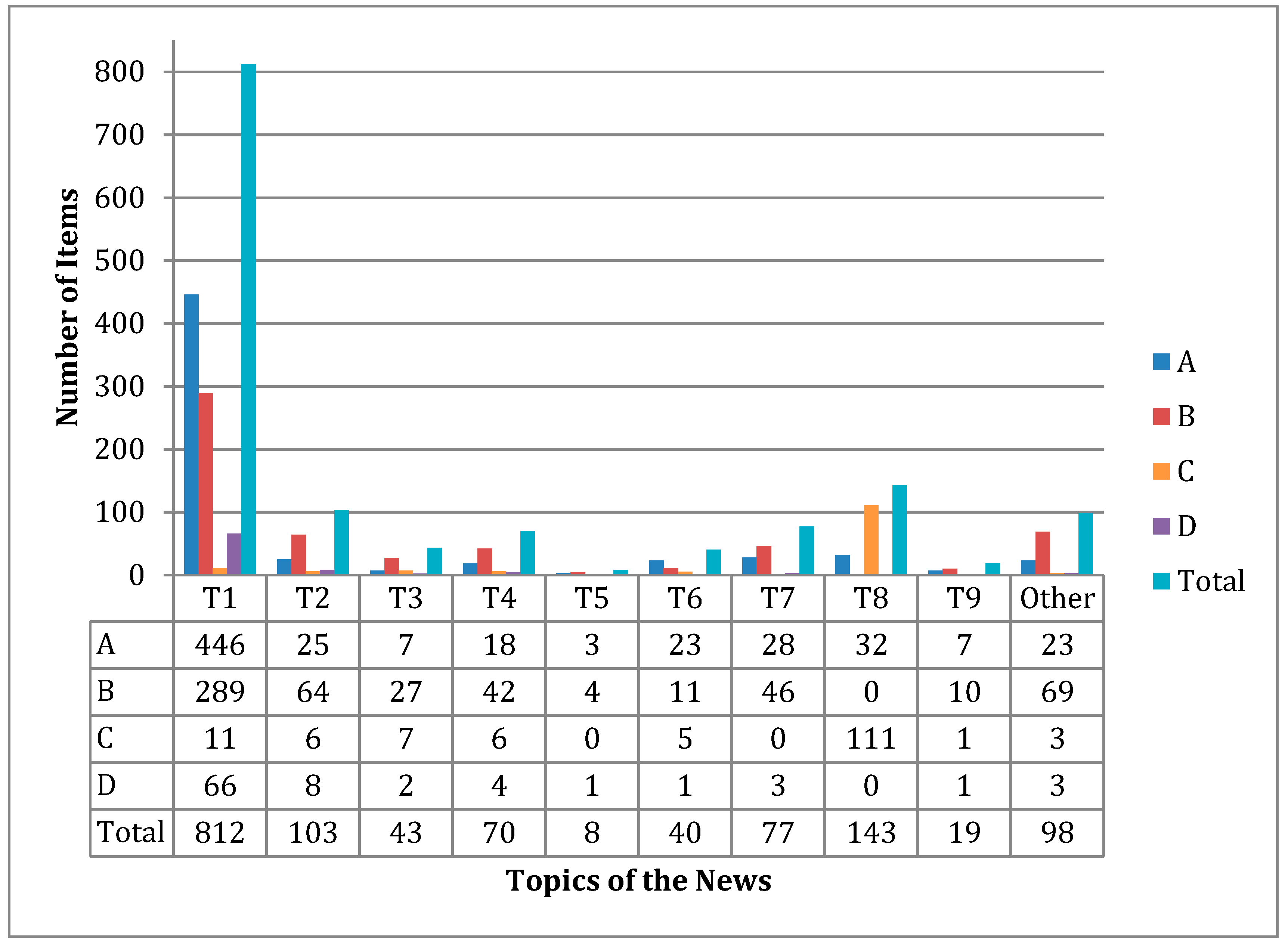 Ijgi 08 00235 g009 550