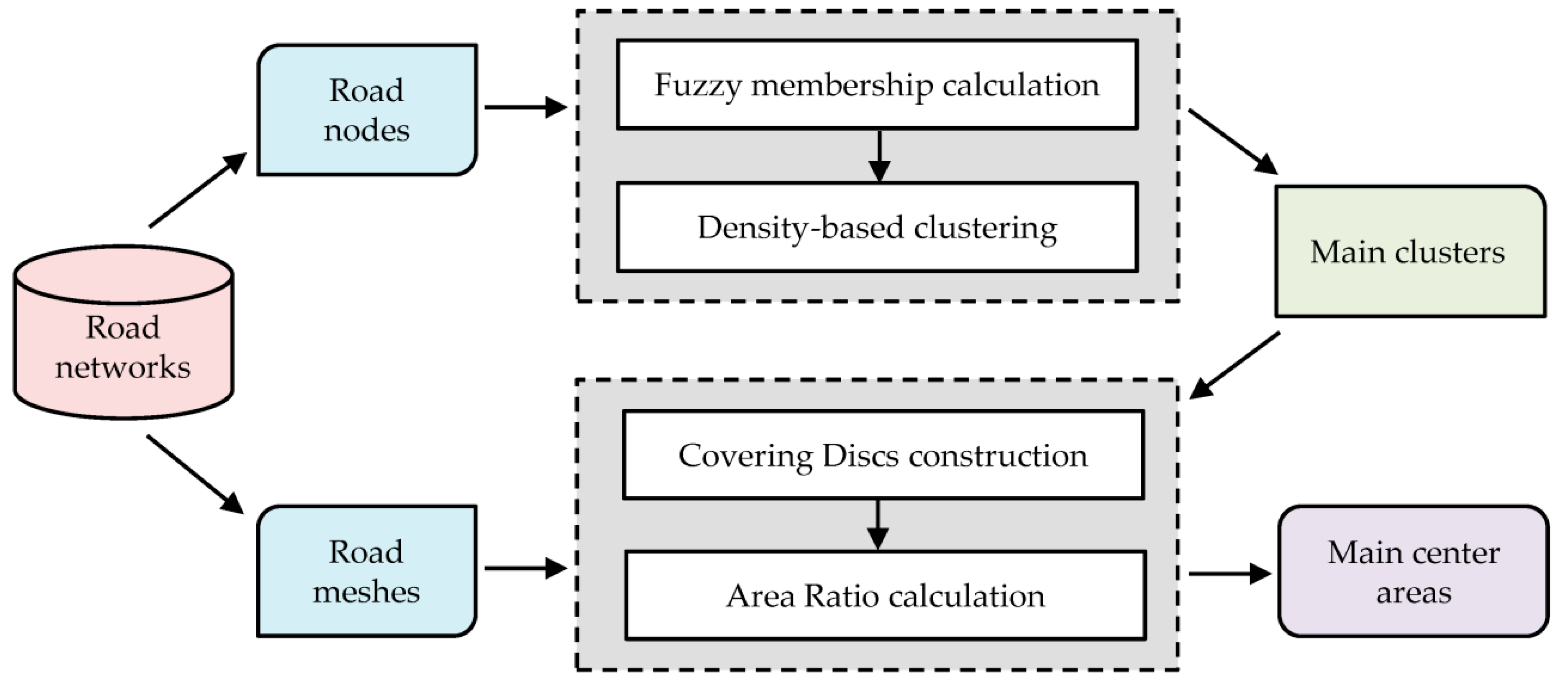 Ijgi 08 00238 g001 Ijgi 08 00238 g001