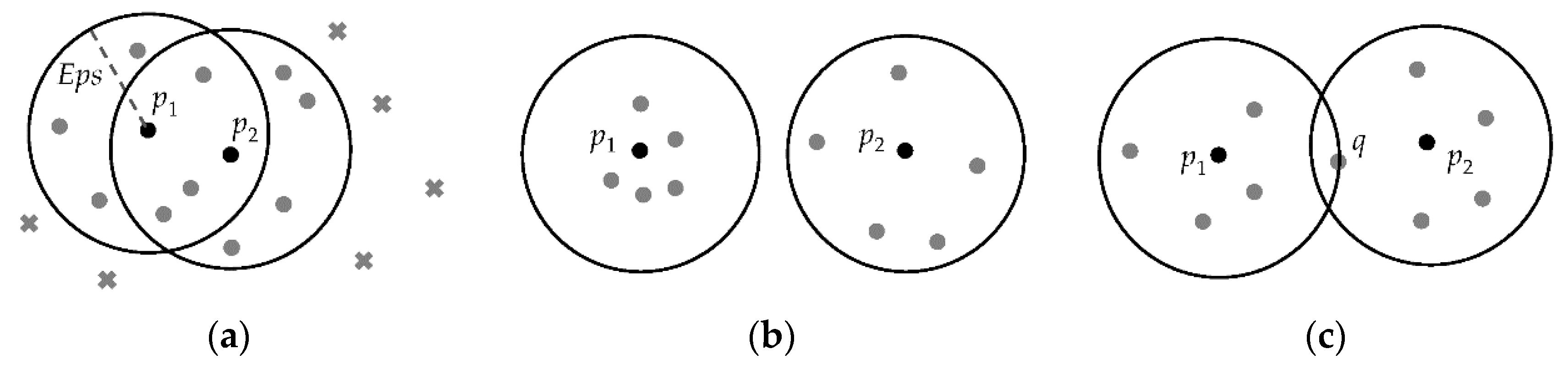 Ijgi 08 00238 g002 Ijgi 08 00238 g002
