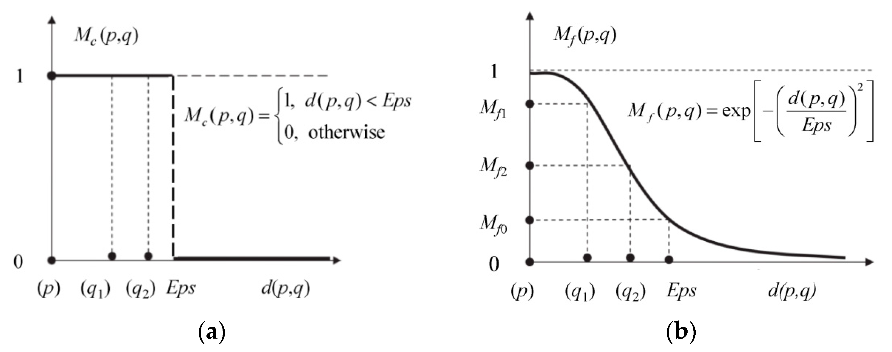 Ijgi 08 00238 g003 Ijgi 08 00238 g003