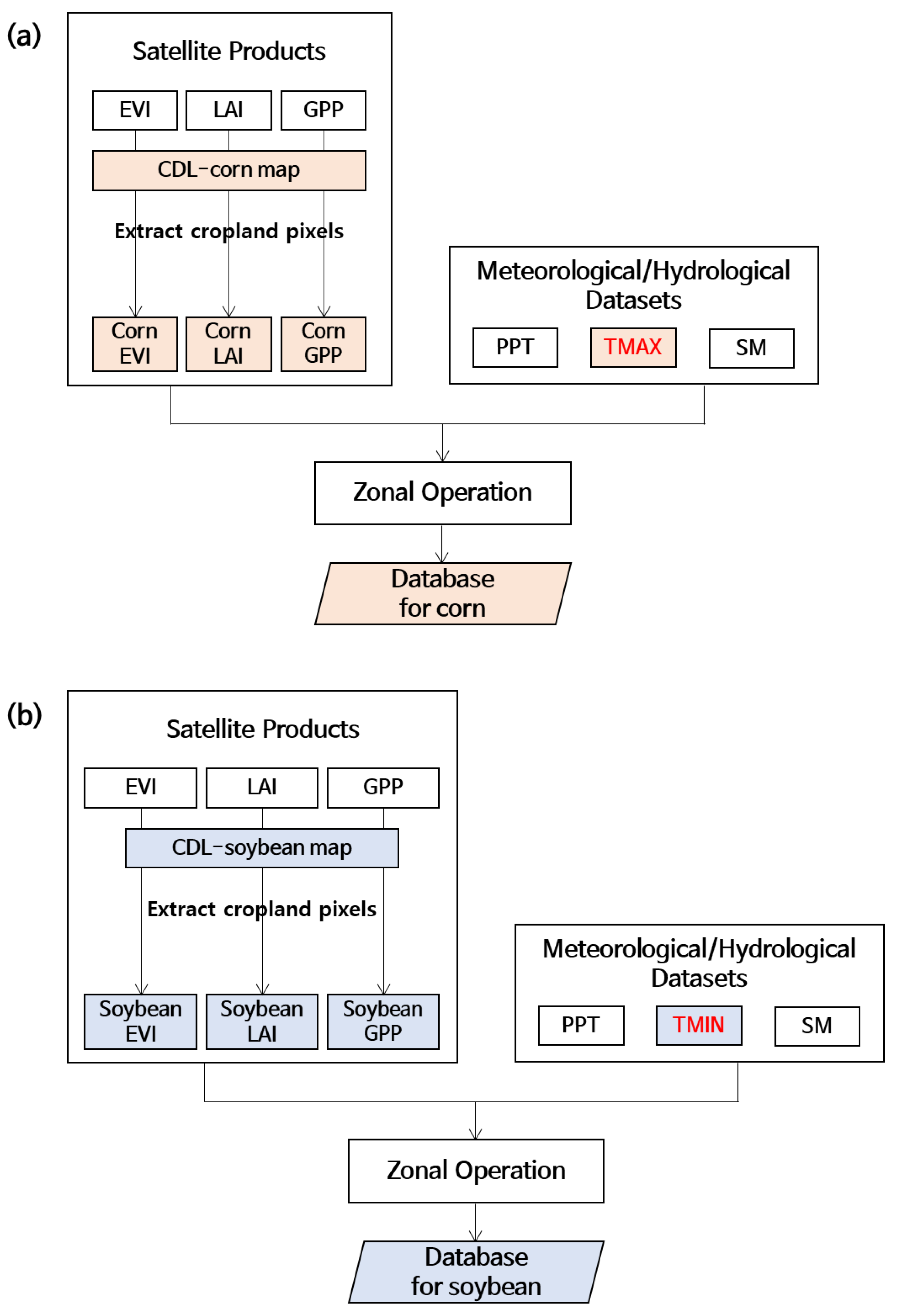 Ijgi 08 00240 g002 Ijgi 08 00240 g002
