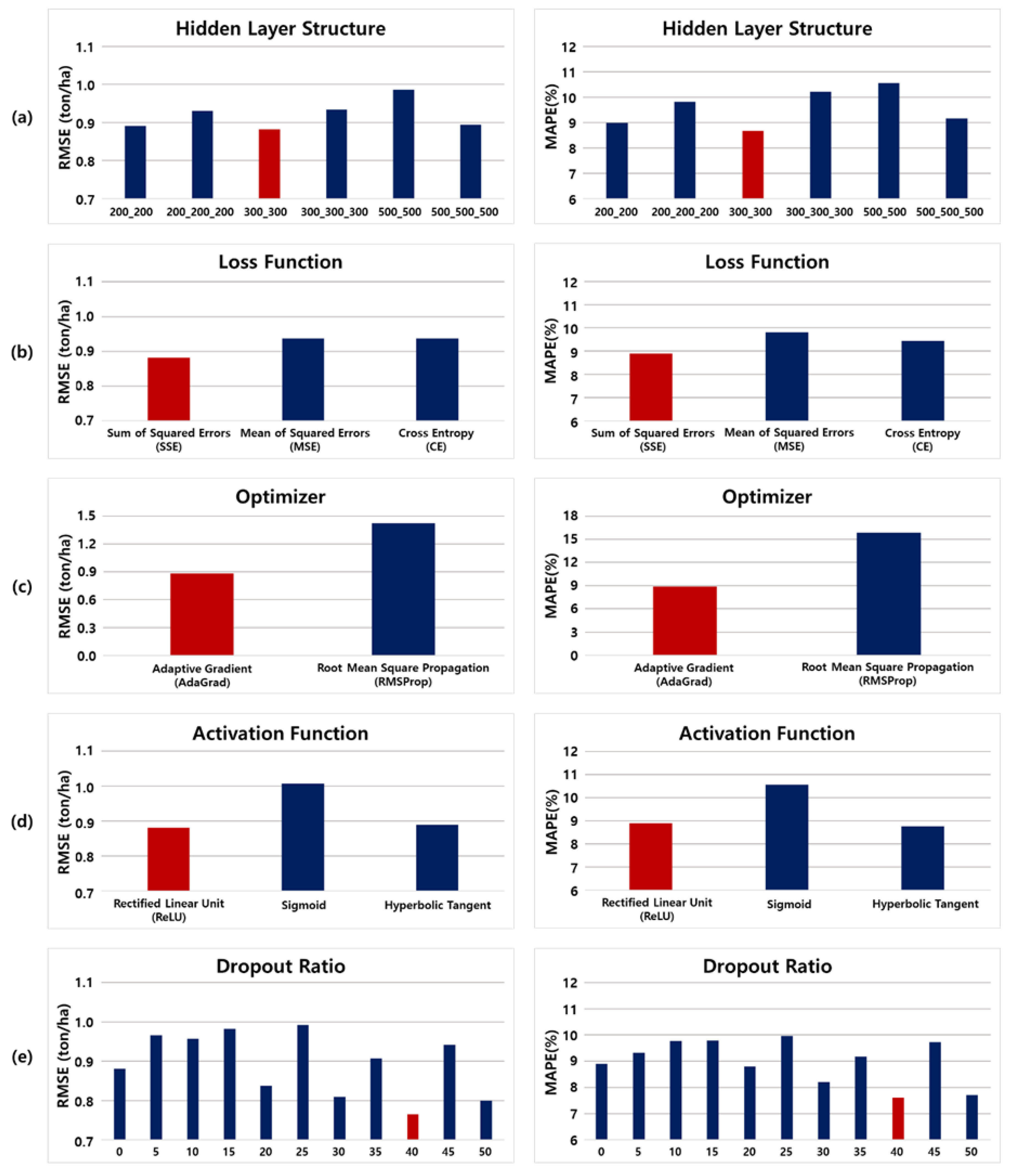 Ijgi 08 00240 g004 Ijgi 08 00240 g004