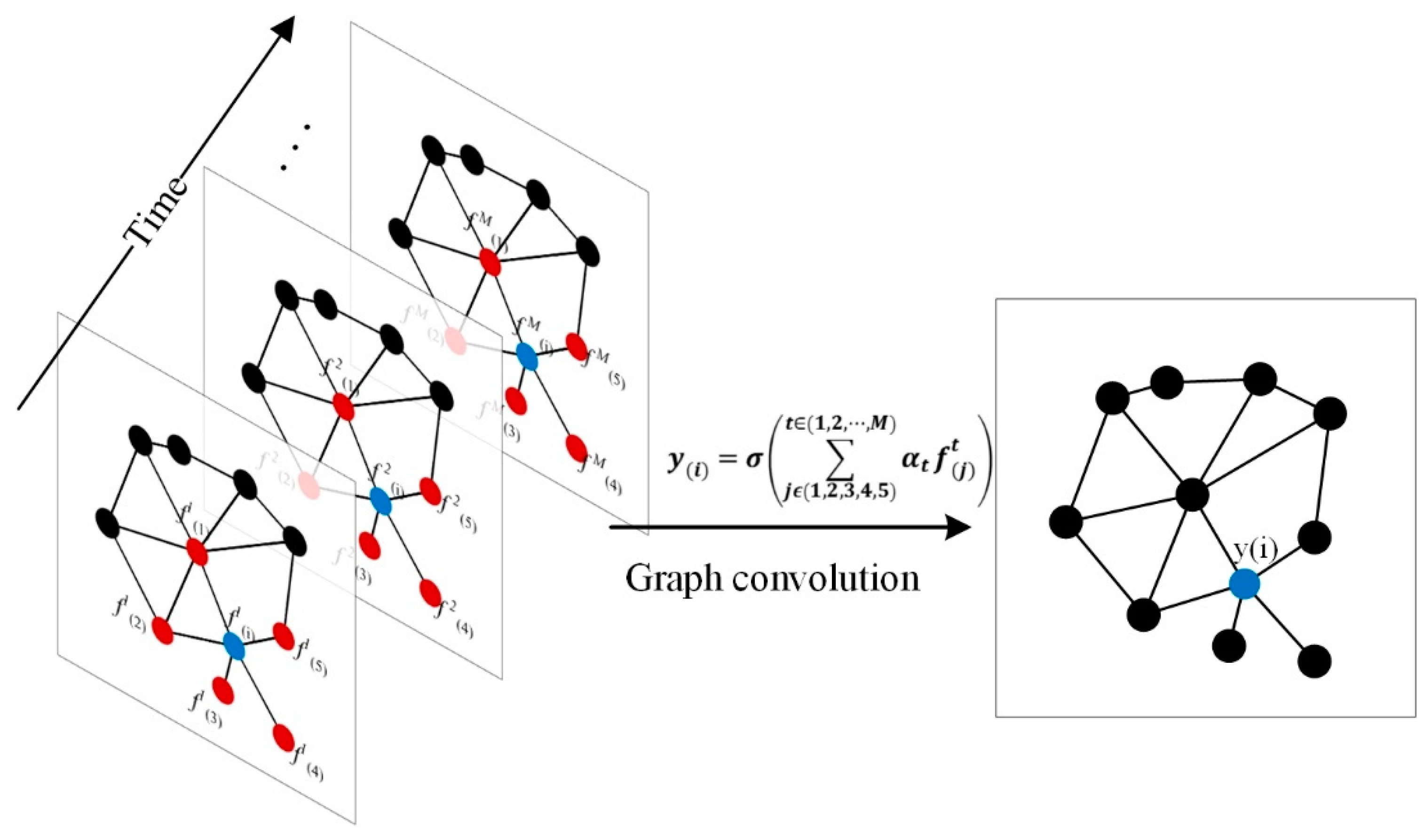 Ijgi 08 00243 g003 Ijgi 08 00243 g003