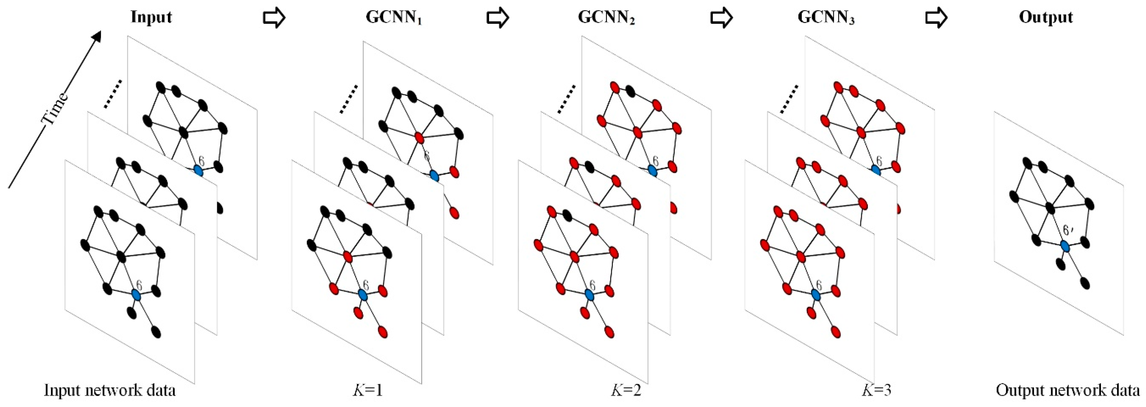 Теги для нейросети. Graph Neural Network. График обучения нейросети. Сегментация картинок нейросети. Convolutional Neural Networks логотип.