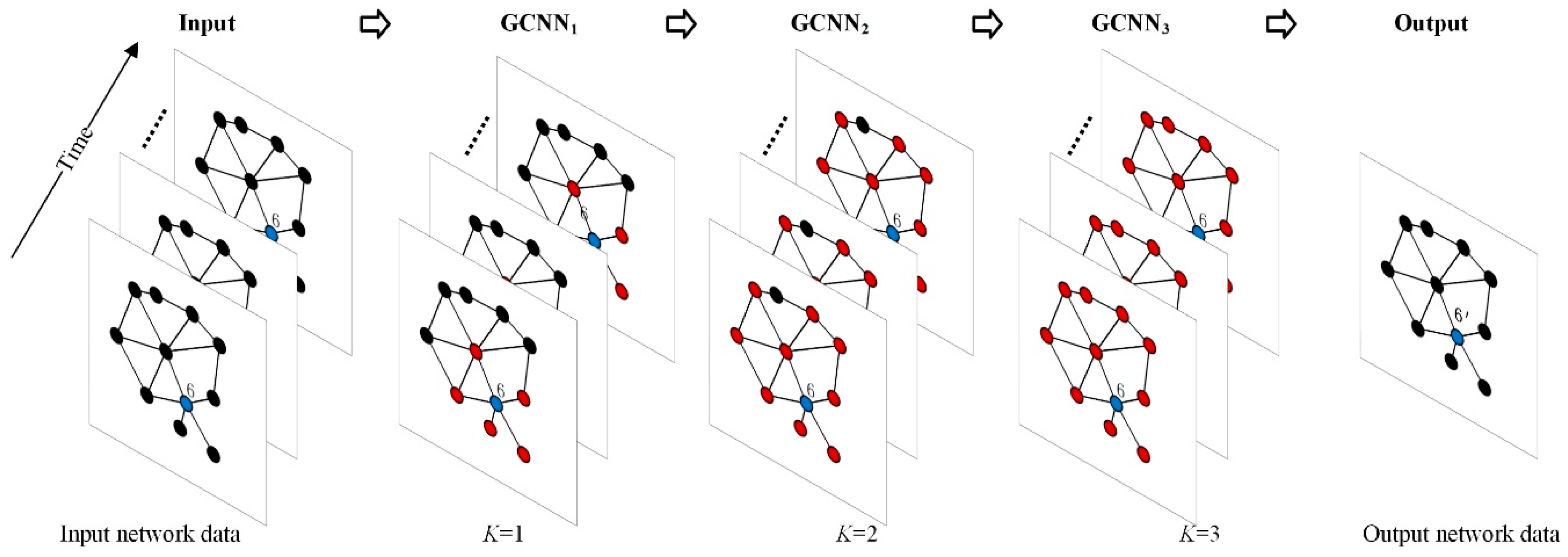 Graph neural network. Сегментация картинок нейросети. Нейронная сеть КС. Баг нейросети. Нейросети в медицине примеры.