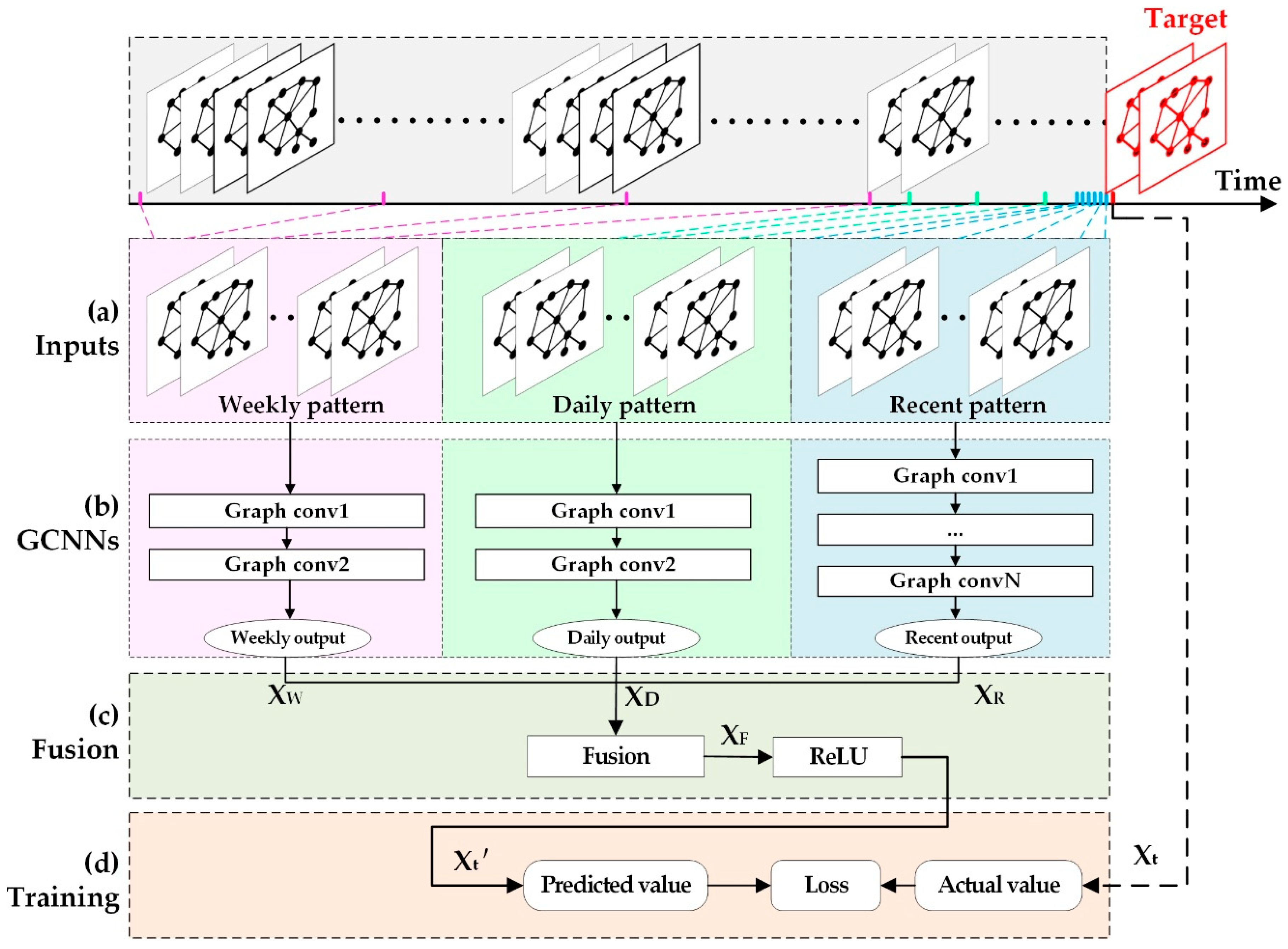 Ijgi 08 00243 g005 Ijgi 08 00243 g005