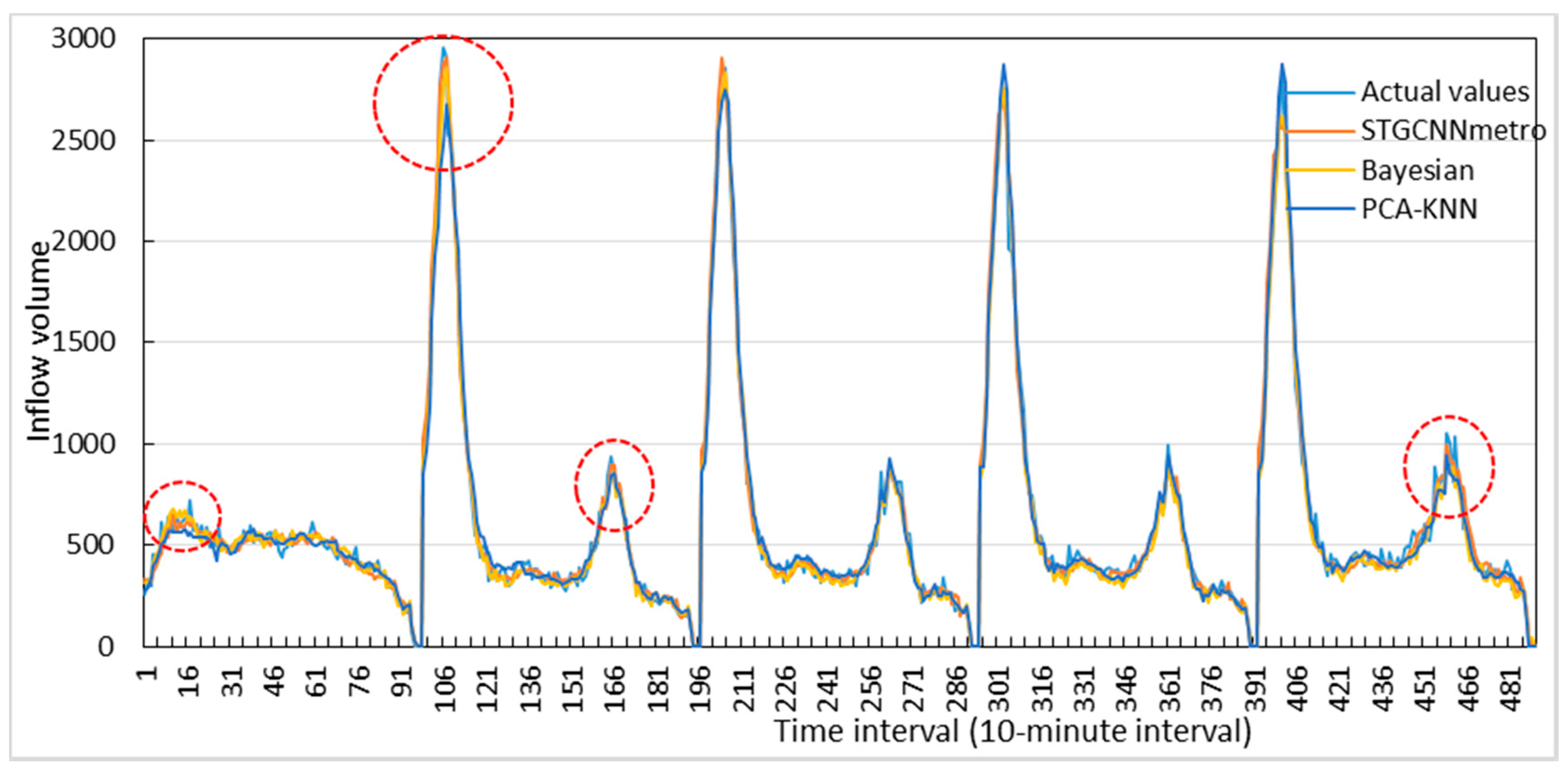 Ijgi 08 00243 g007 Ijgi 08 00243 g007