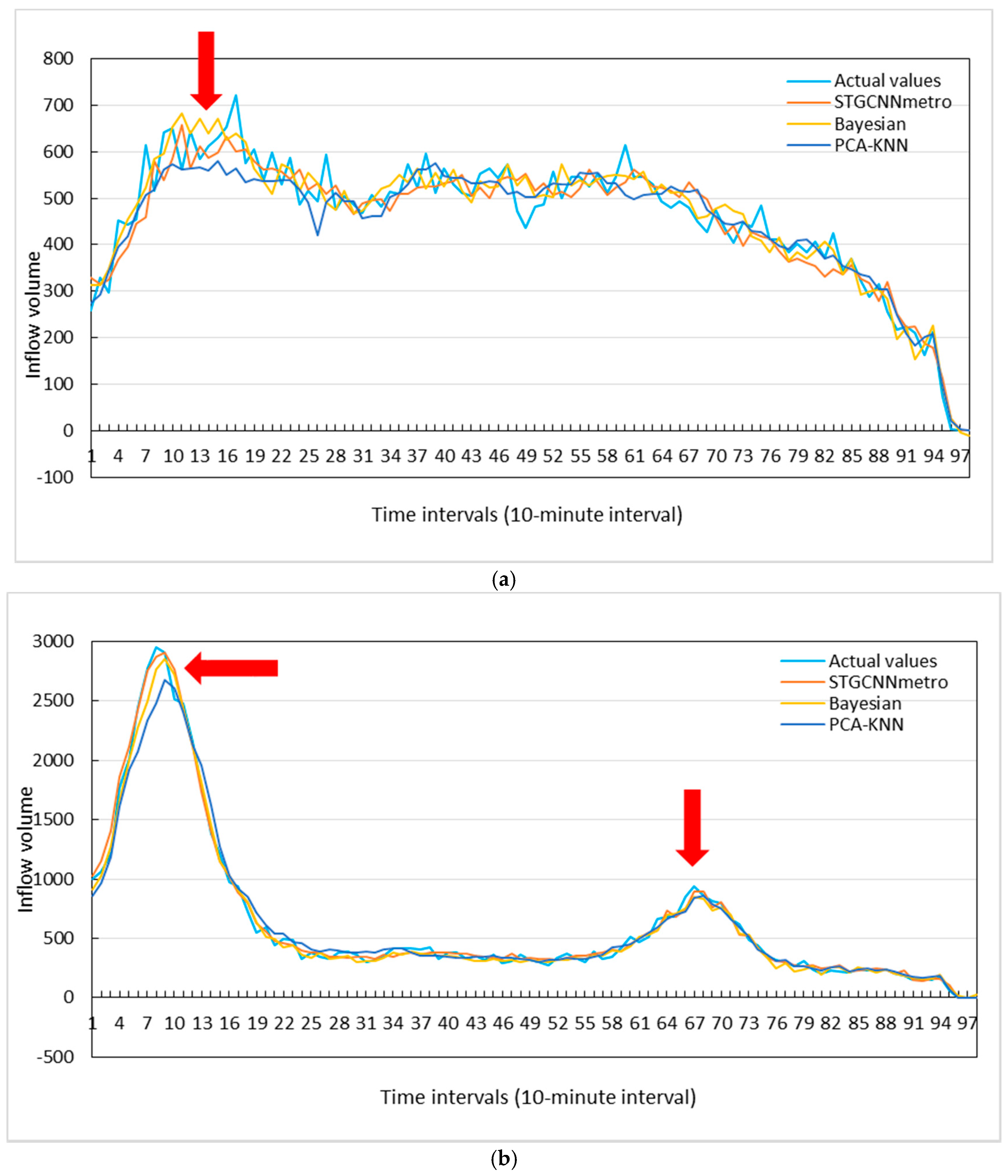 Ijgi 08 00243 g008 Ijgi 08 00243 g008